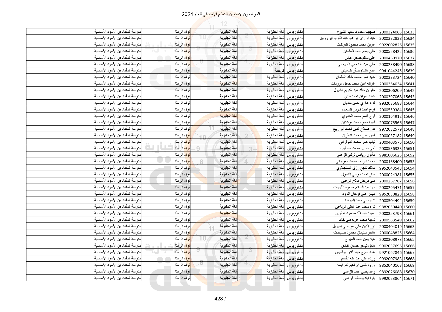 Madar Al-Saa Images 0.5967225209351581