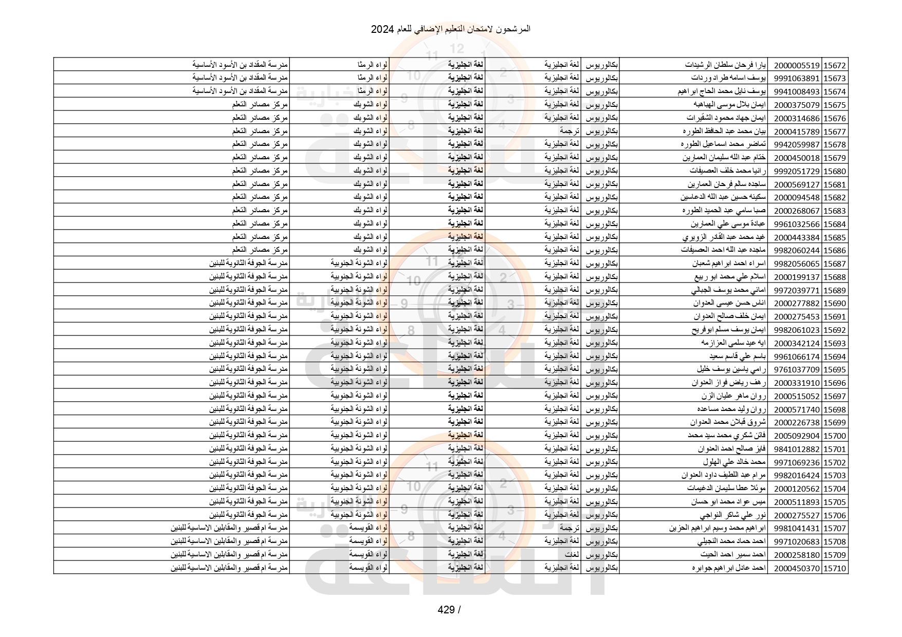 Madar Al-Saa Images 0.49786763578488435