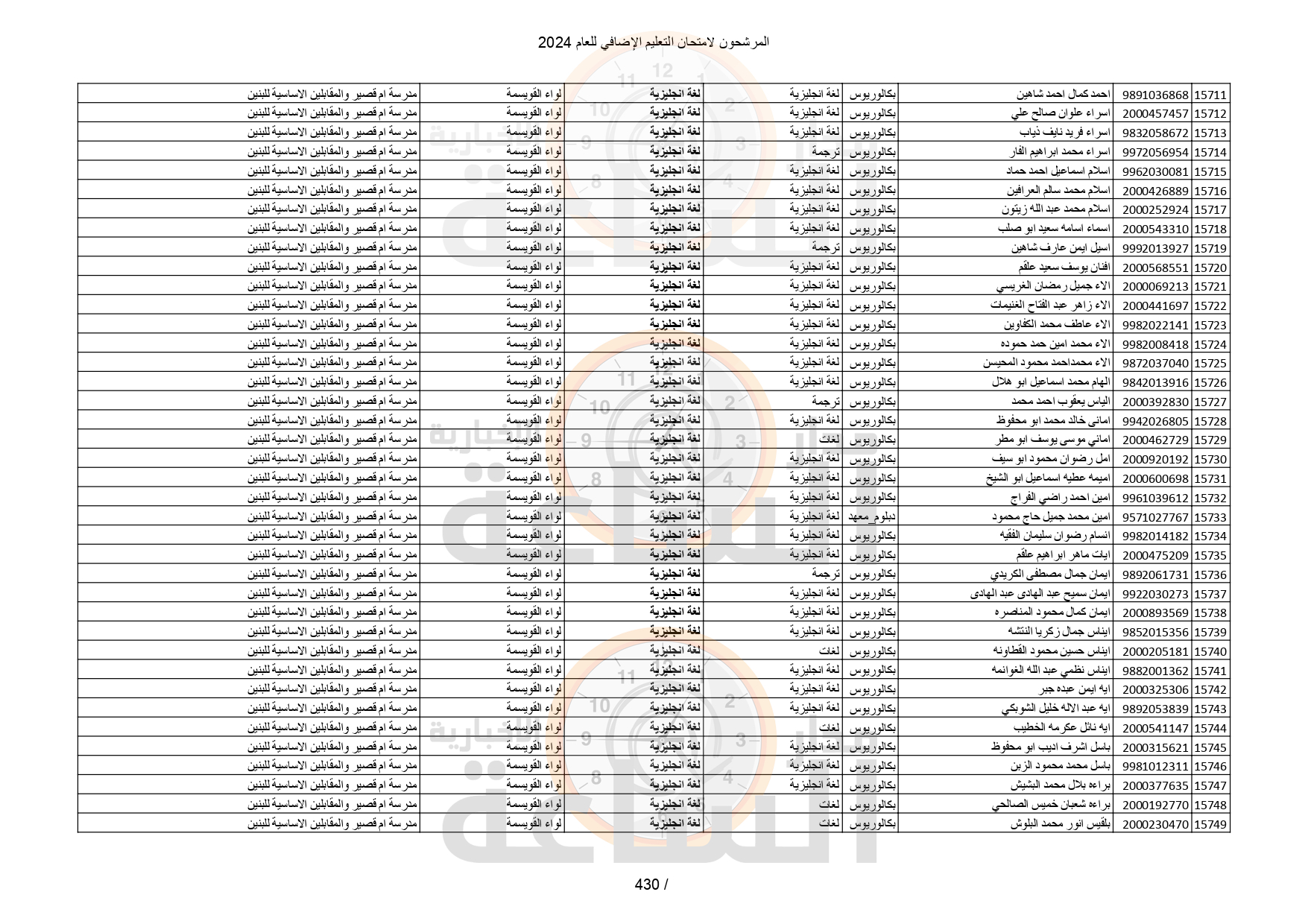 Madar Al-Saa Images 0.006480443346493114