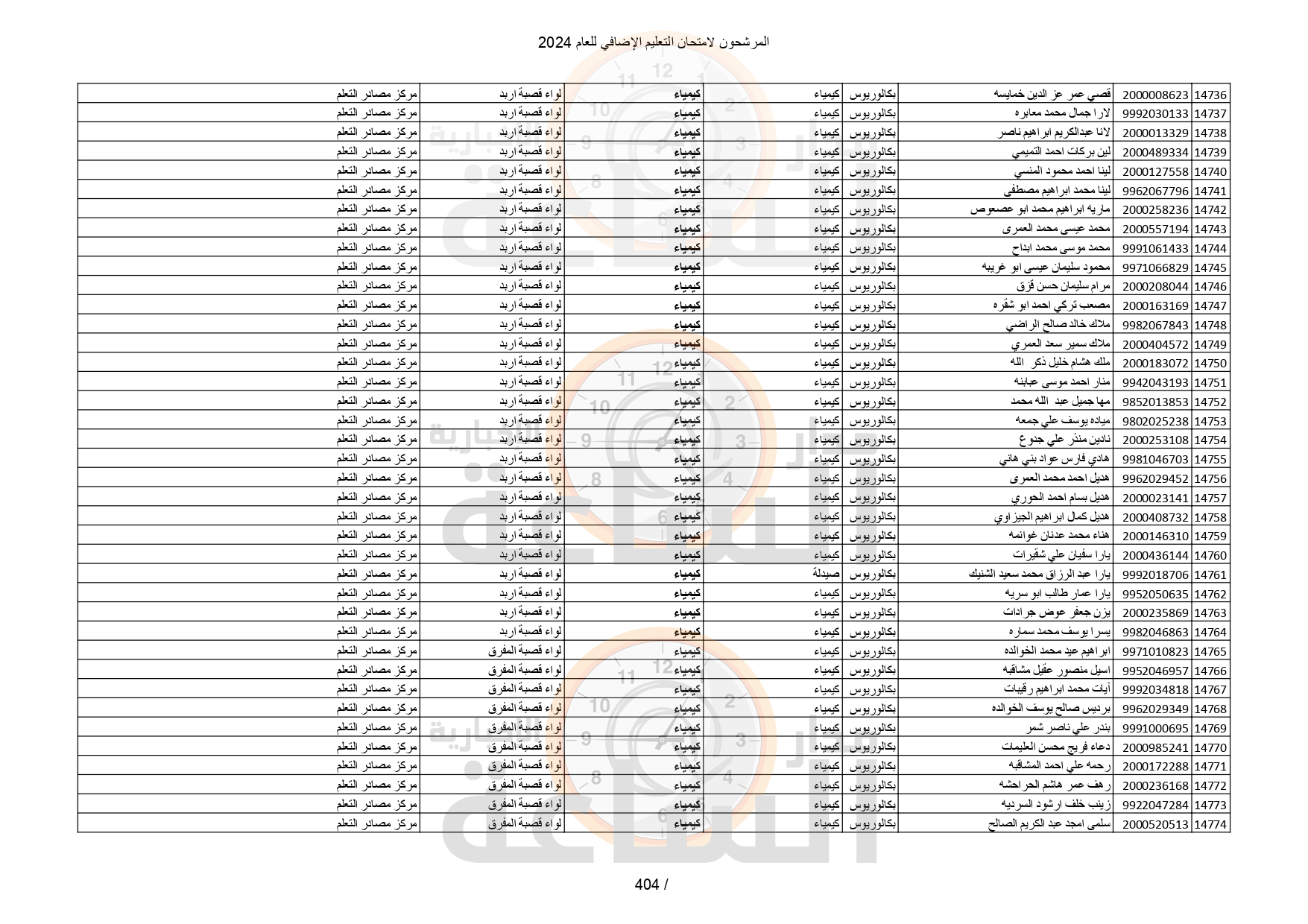 Madar Al-Saa Images 0.46864812414838886