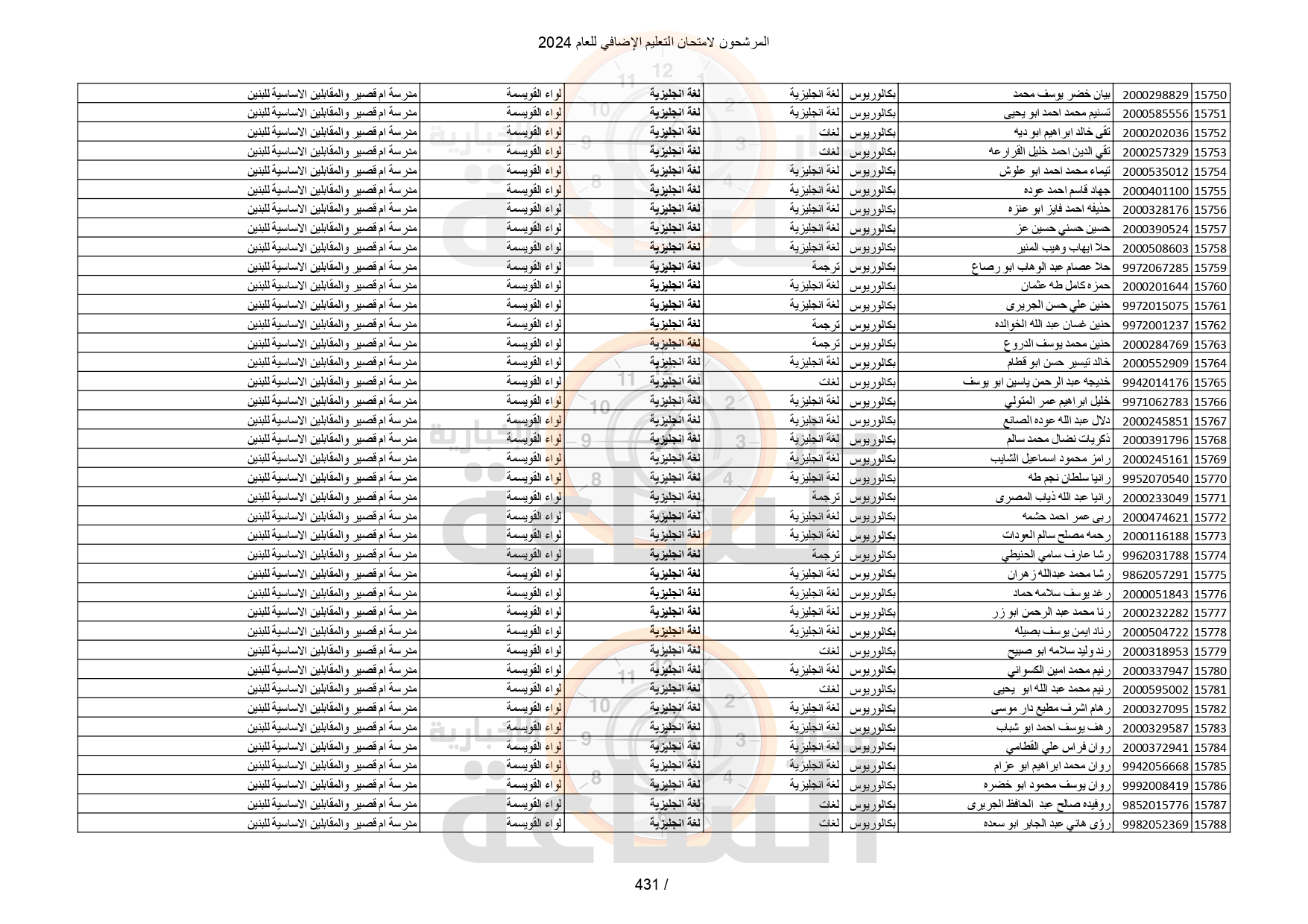 Madar Al-Saa Images 0.26524940004252073