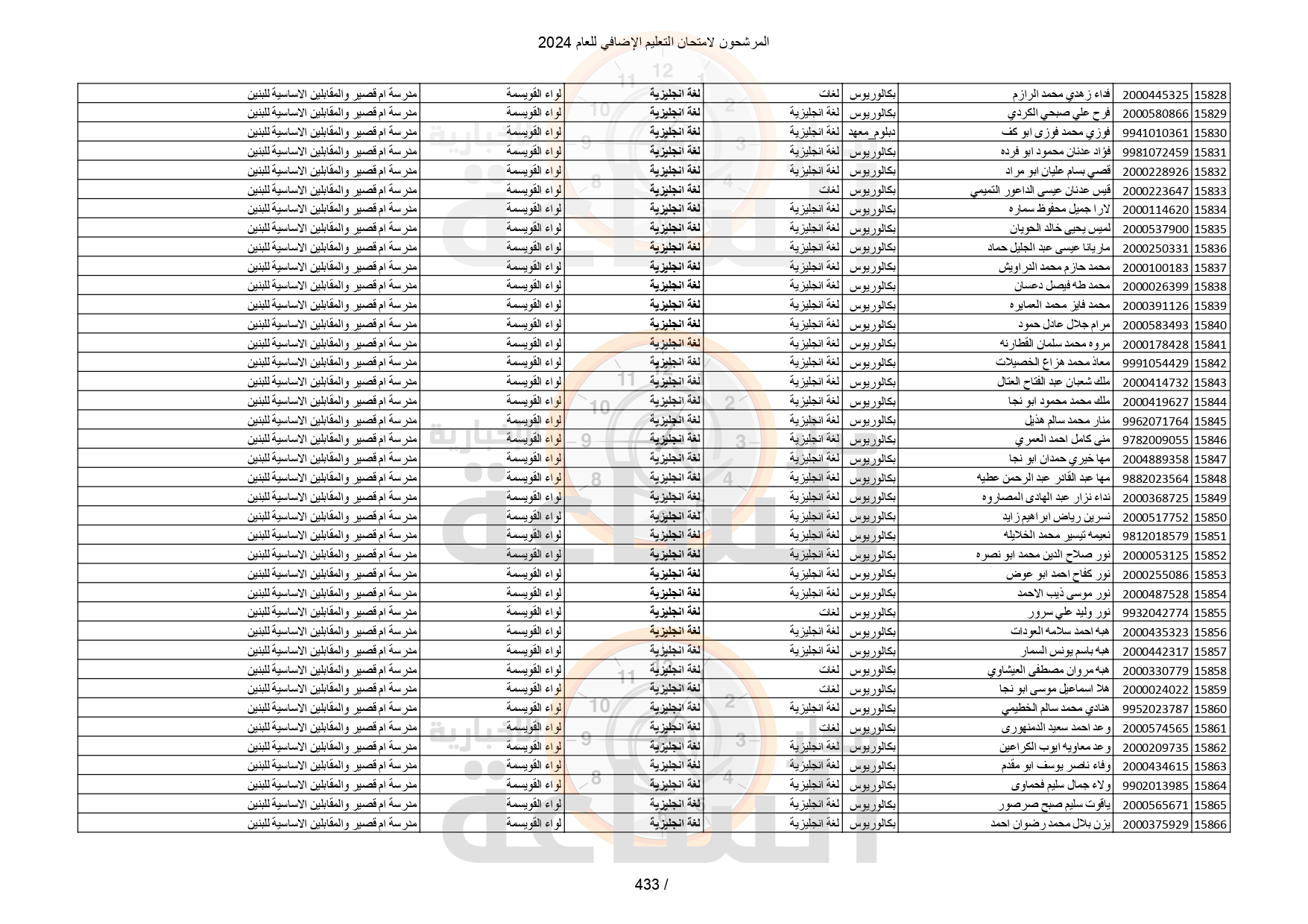 Madar Al-Saa Images 0.2491193154452116