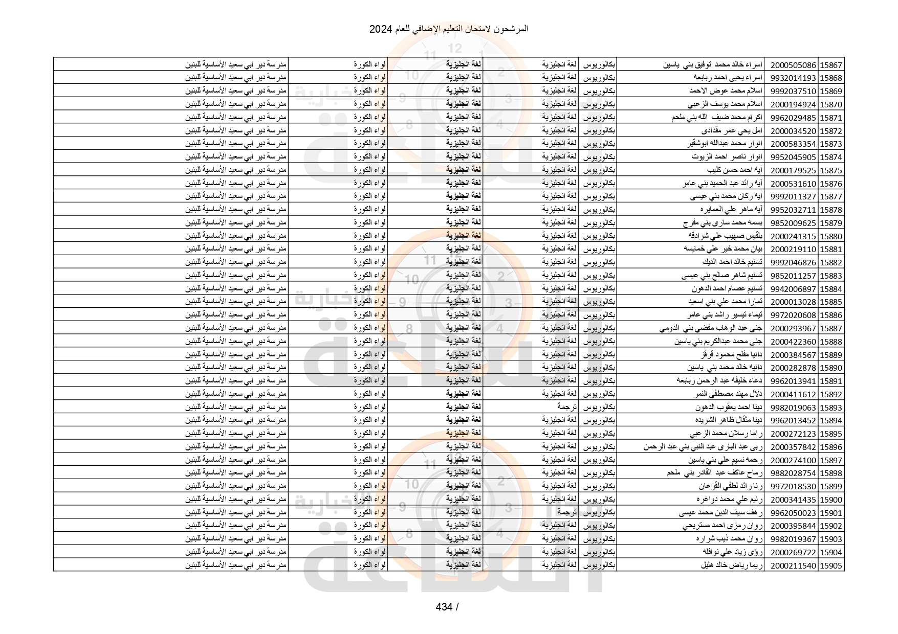 Madar Al-Saa Images 0.5497791203829552