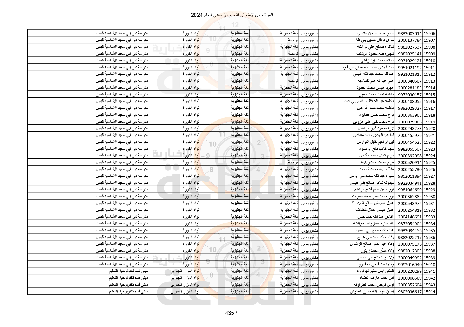 Madar Al-Saa Images 0.030621016715524307