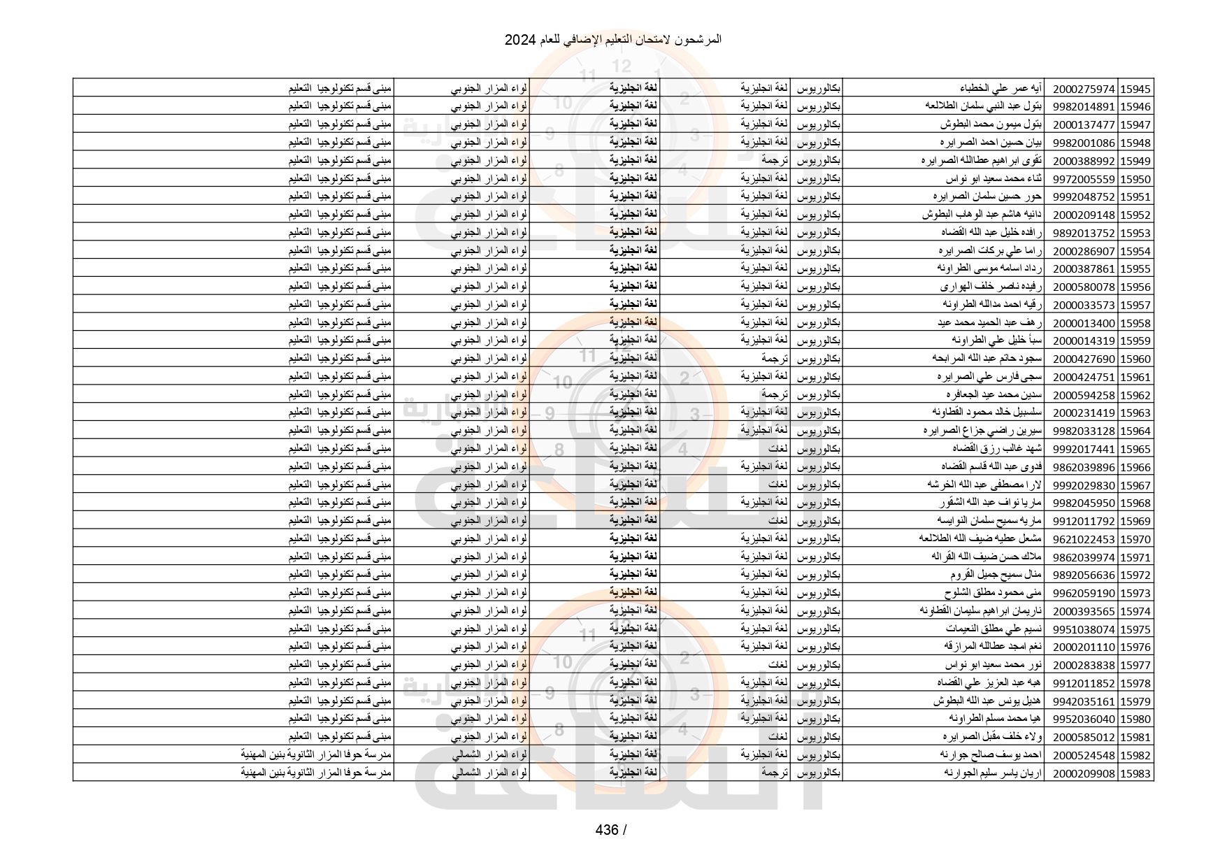 Madar Al-Saa Images 0.7250251927650397