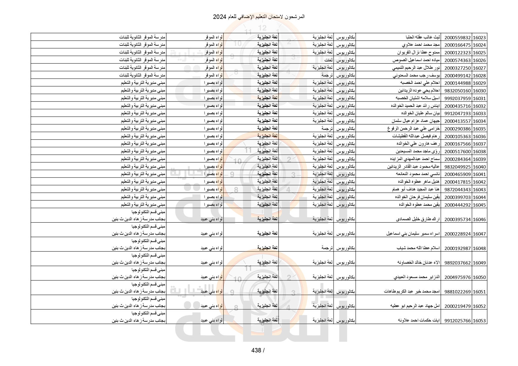 Madar Al-Saa Images 0.8149334911942514