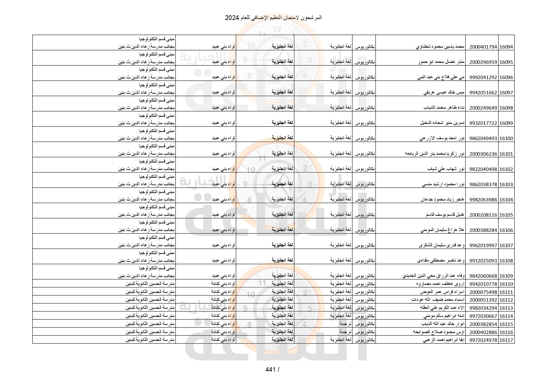 Madar Al-Saa Images 0.5489820422212304