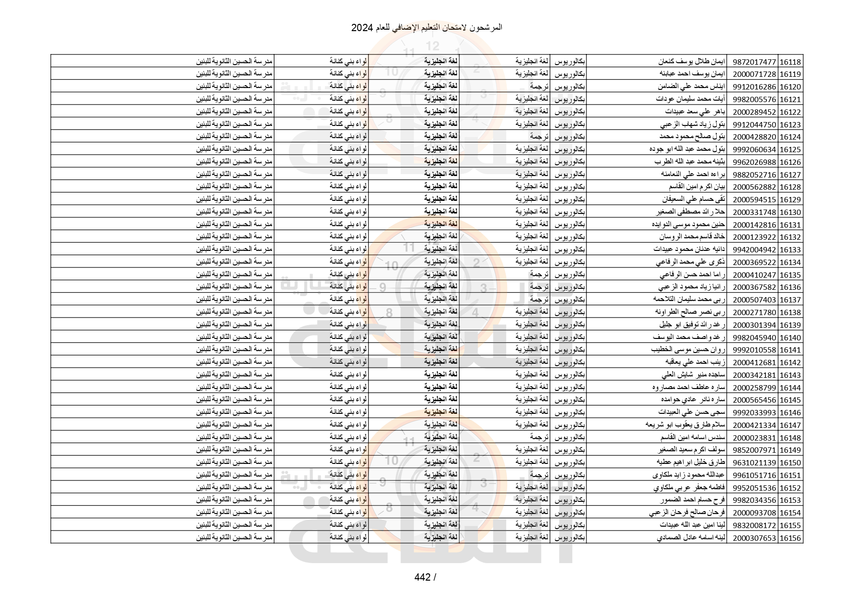 Madar Al-Saa Images 0.25405655465524846