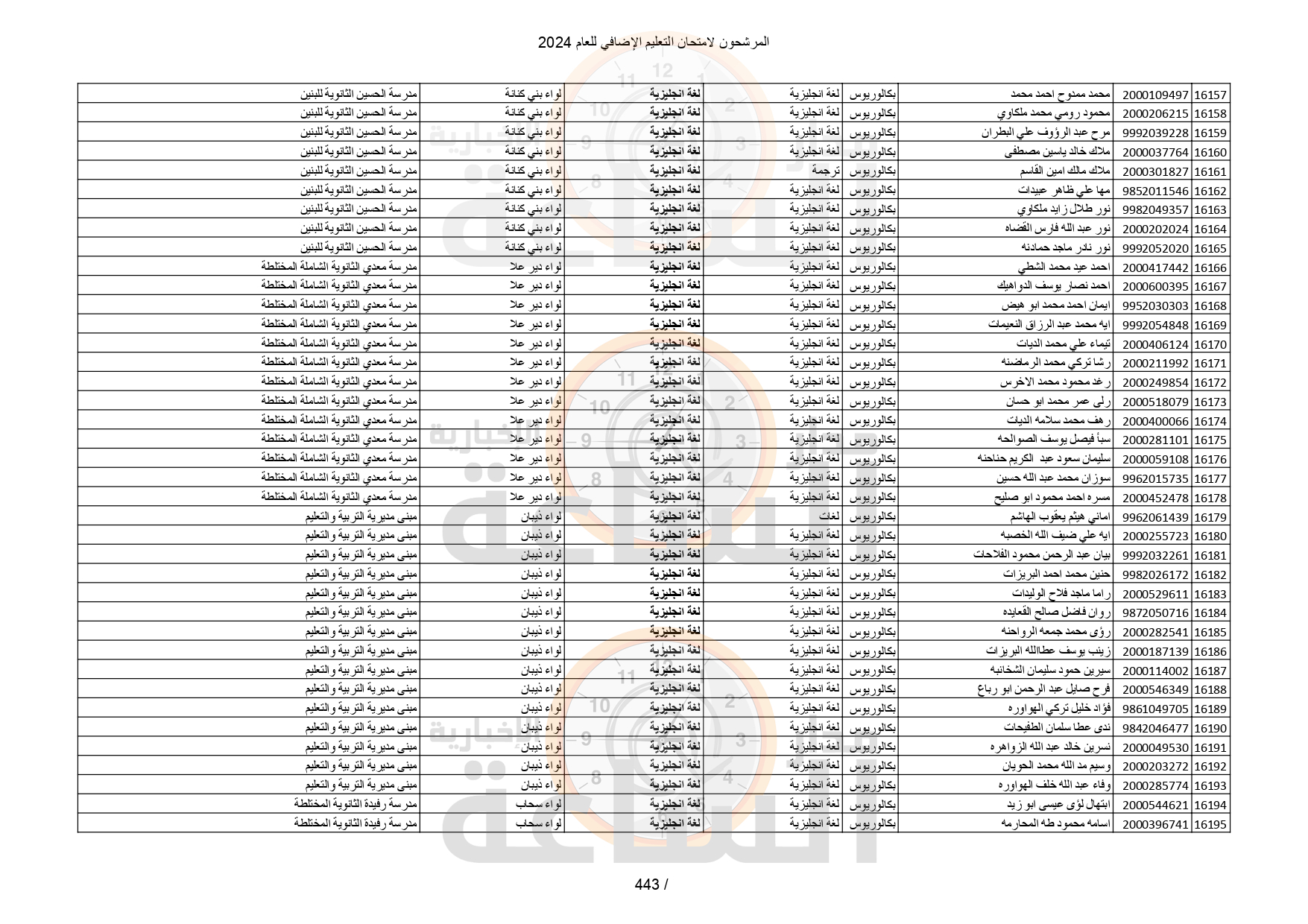 Madar Al-Saa Images 0.7717695273769978