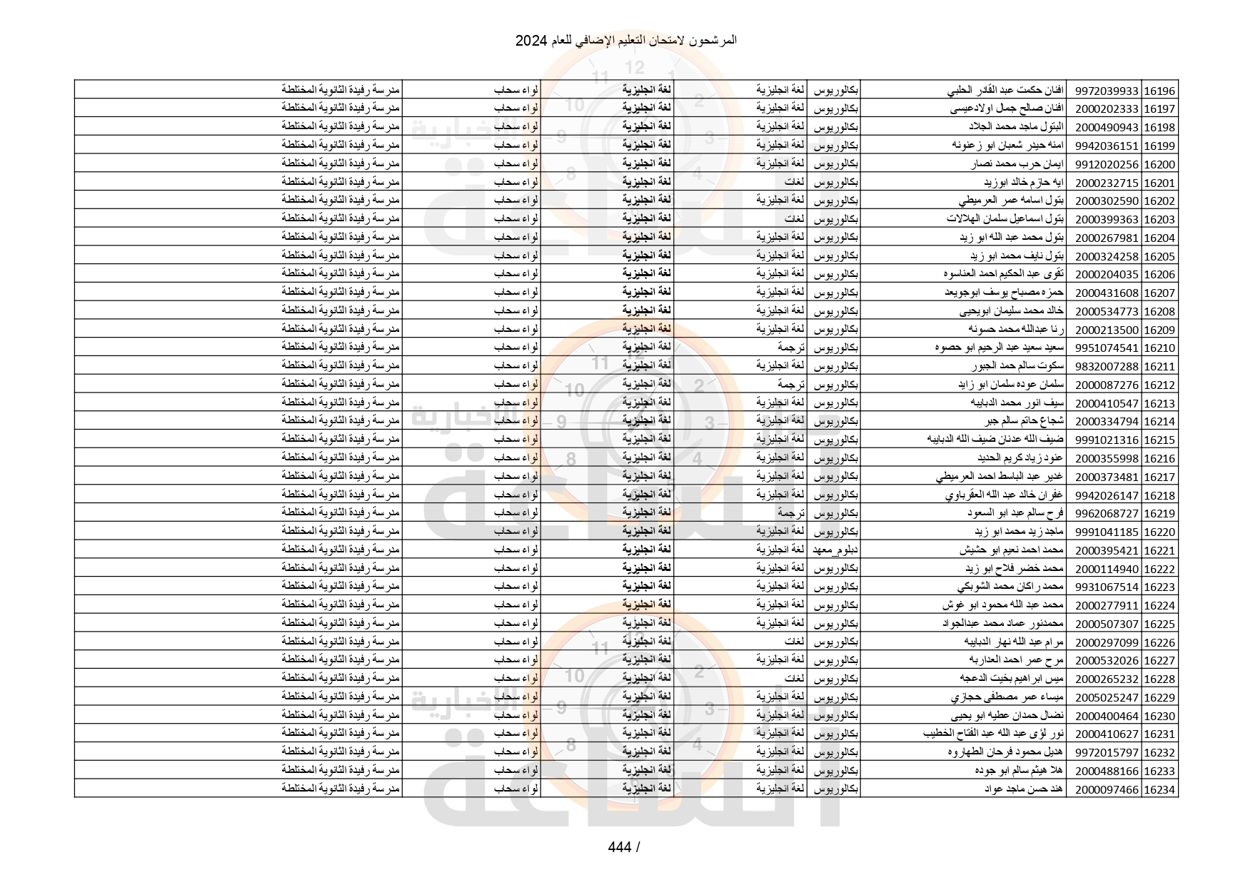 Madar Al-Saa Images 0.721859006358355