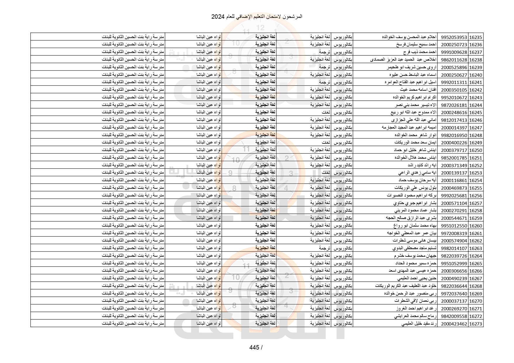 Madar Al-Saa Images 0.004890380473057565