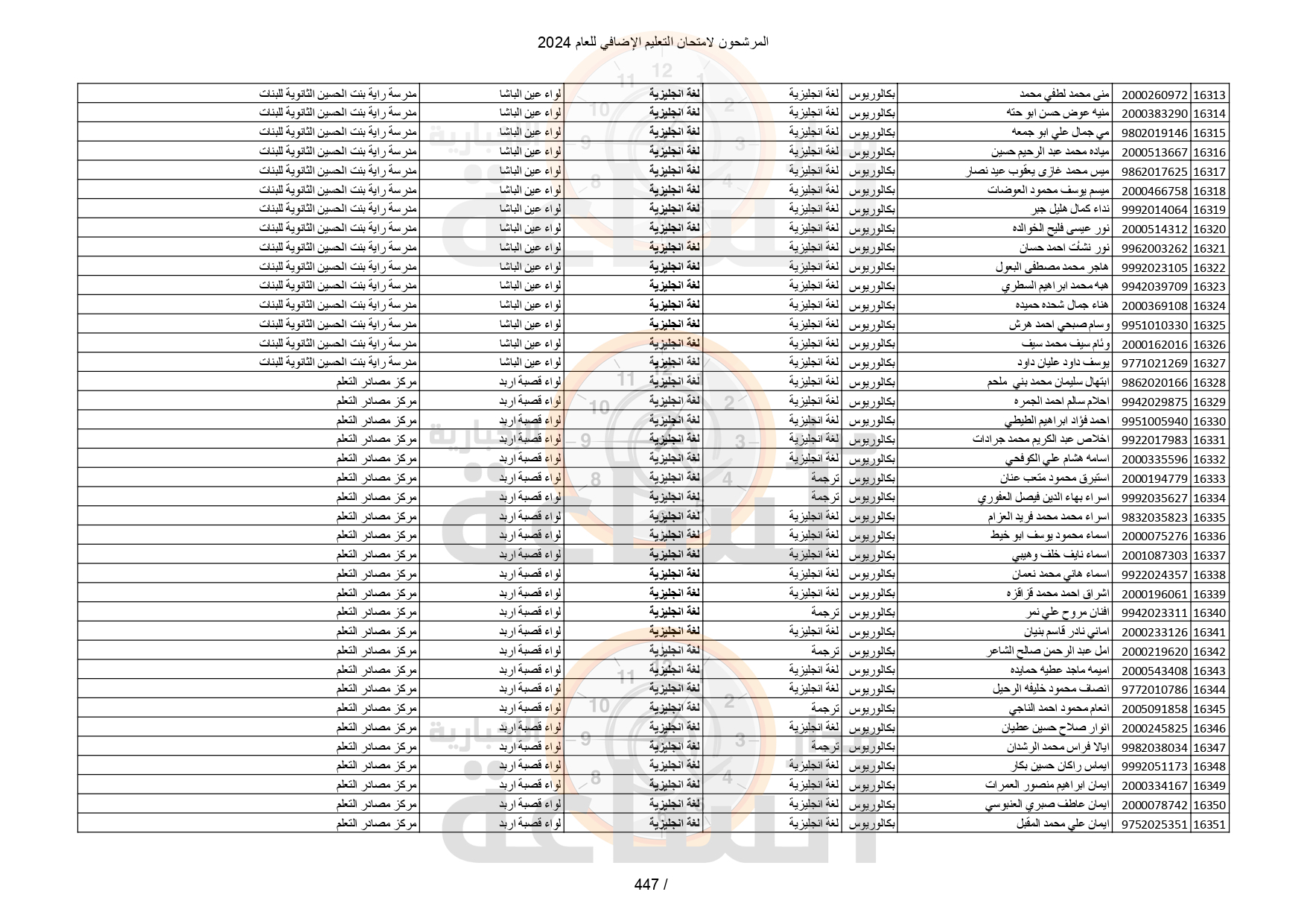 Madar Al-Saa Images 0.28417149226637517