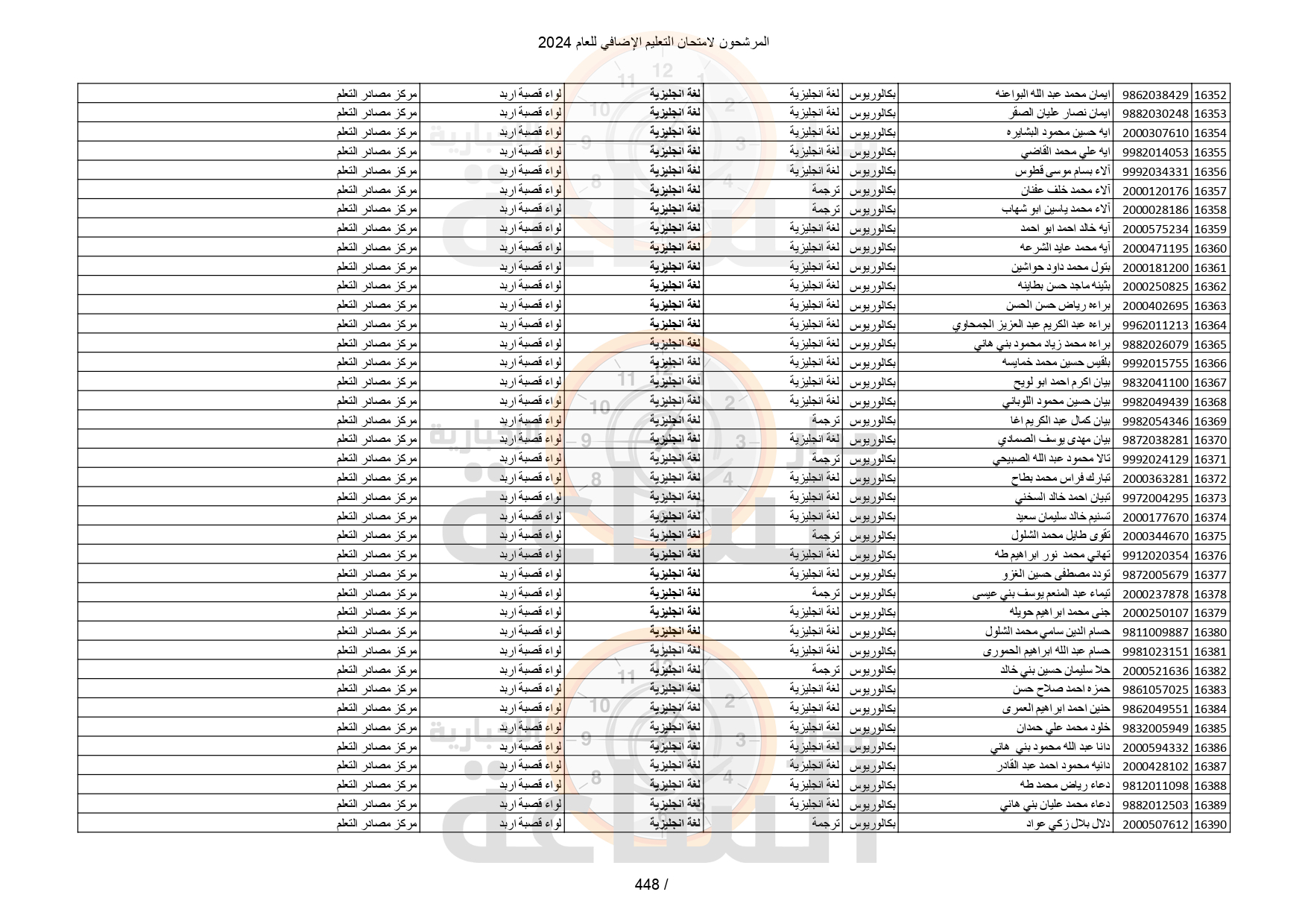 Madar Al-Saa Images 0.02936163828928562