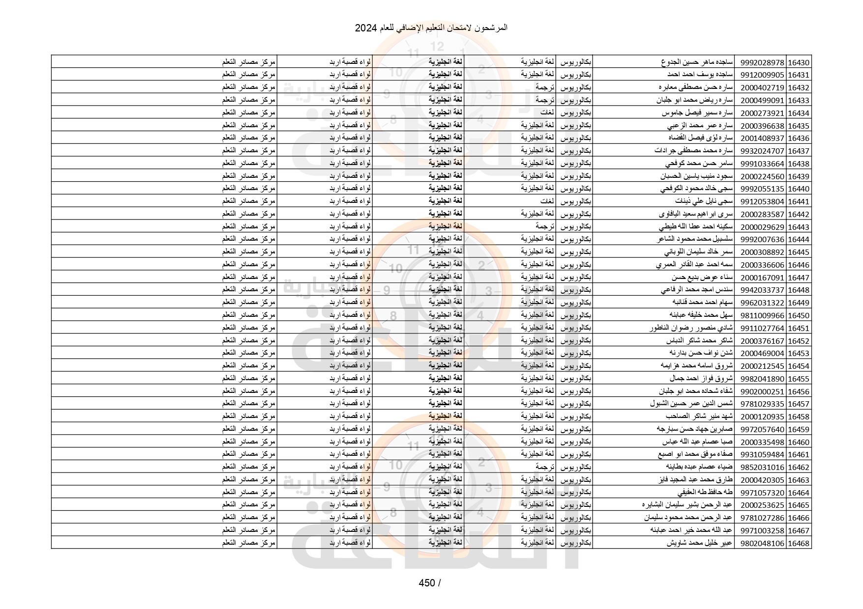 Madar Al-Saa Images 0.23783780741207172