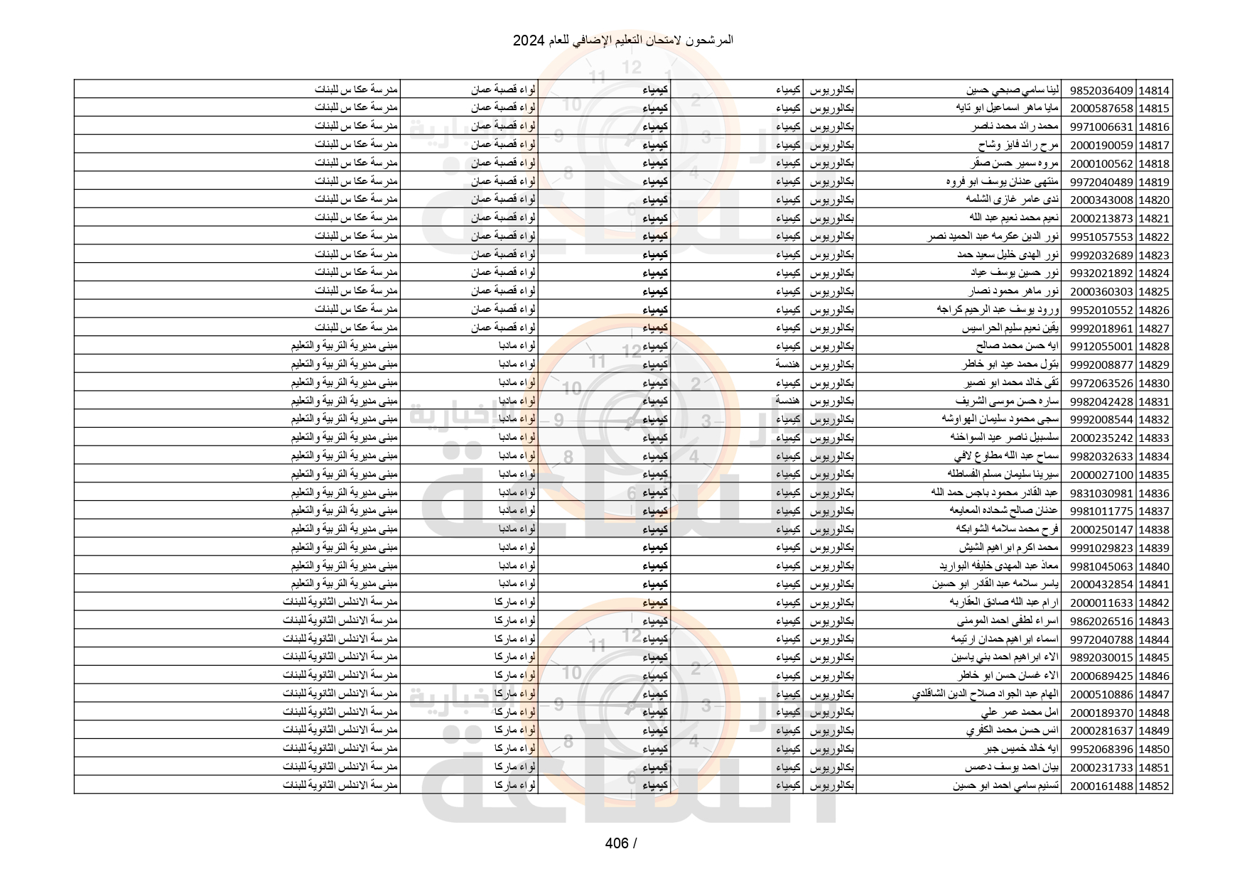 Madar Al-Saa Images 0.41304334751919813