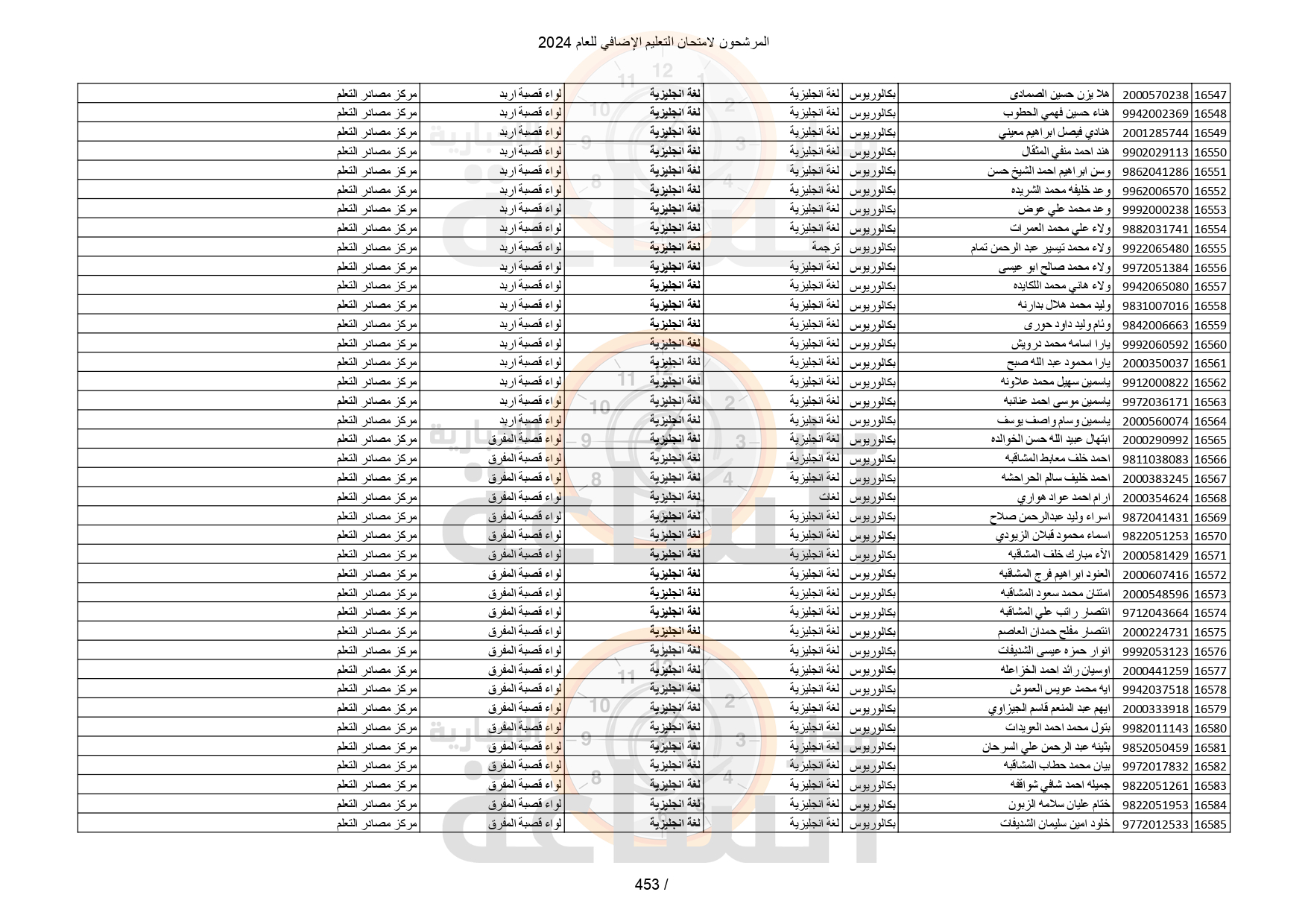 Madar Al-Saa Images 0.2115481530197949