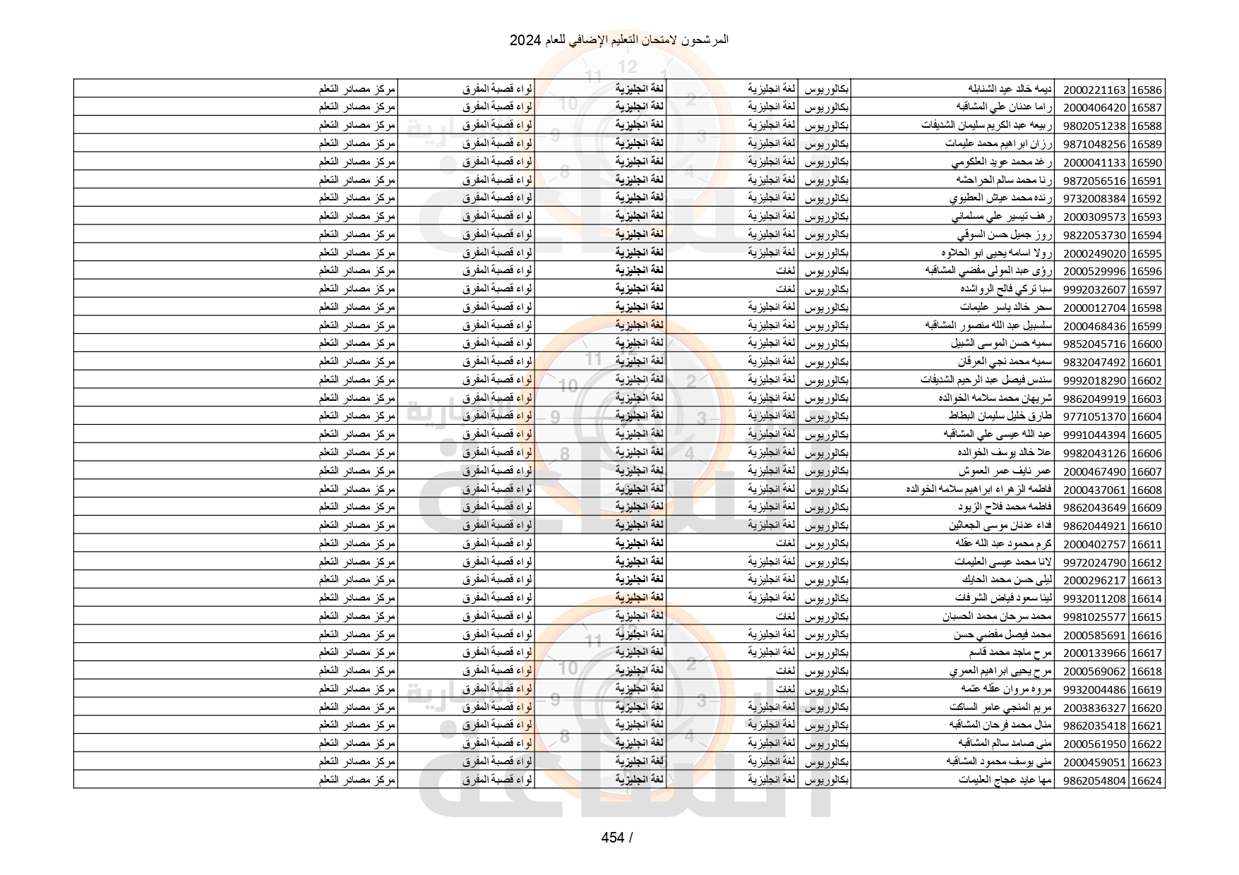 Madar Al-Saa Images 0.2509622442682524