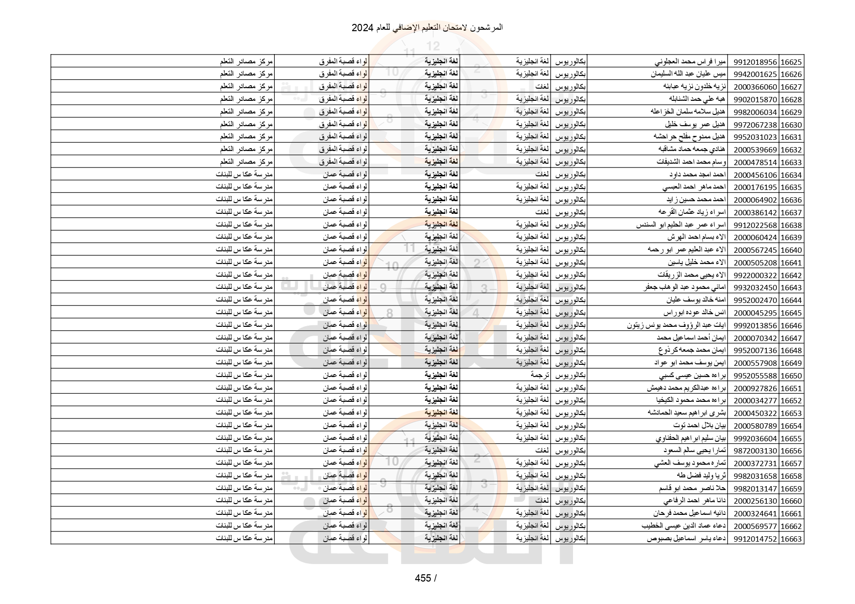 Madar Al-Saa Images 0.38611365333674974