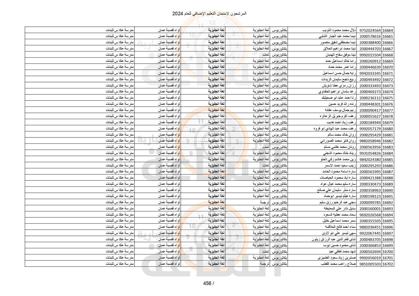 Madar Al-Saa Images 0.6798114240797986