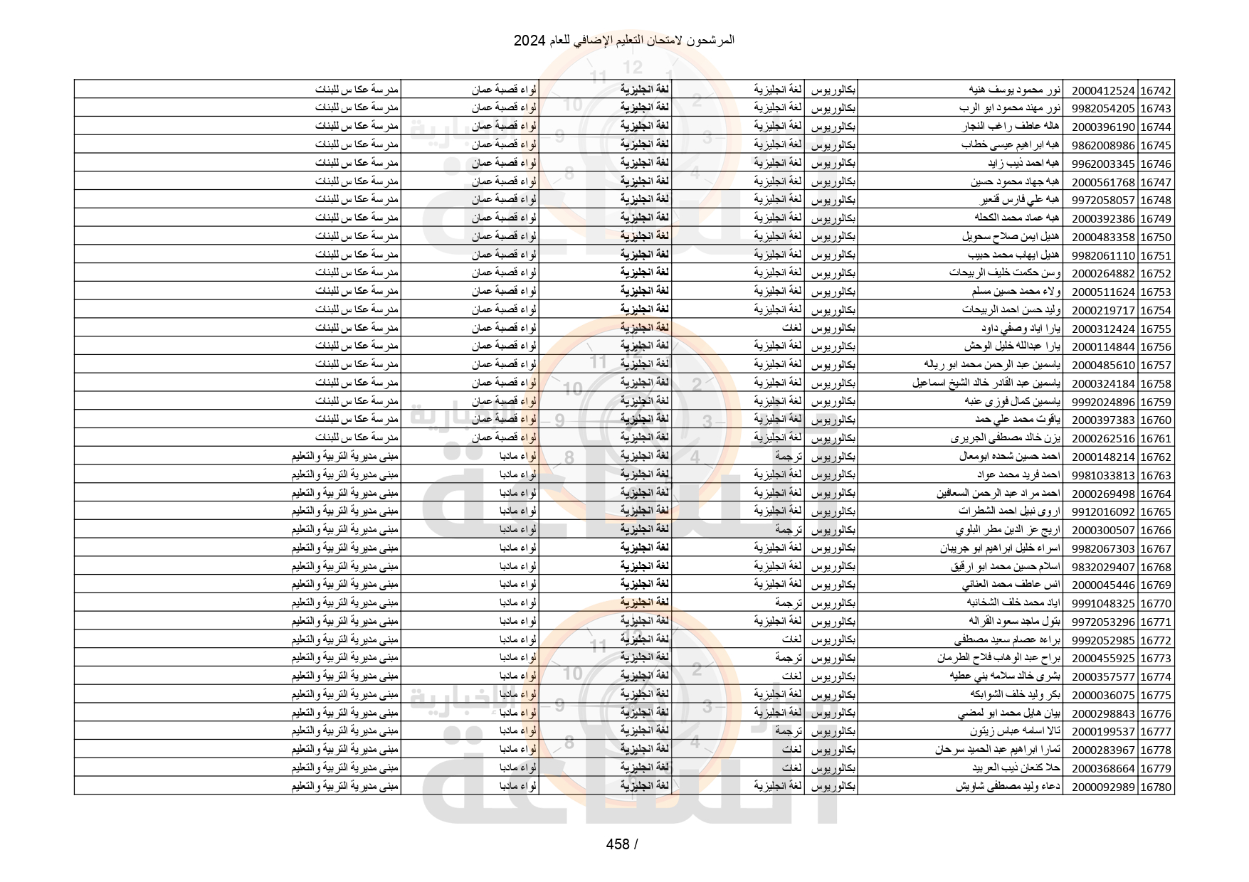 Madar Al-Saa Images 0.9152510805488825