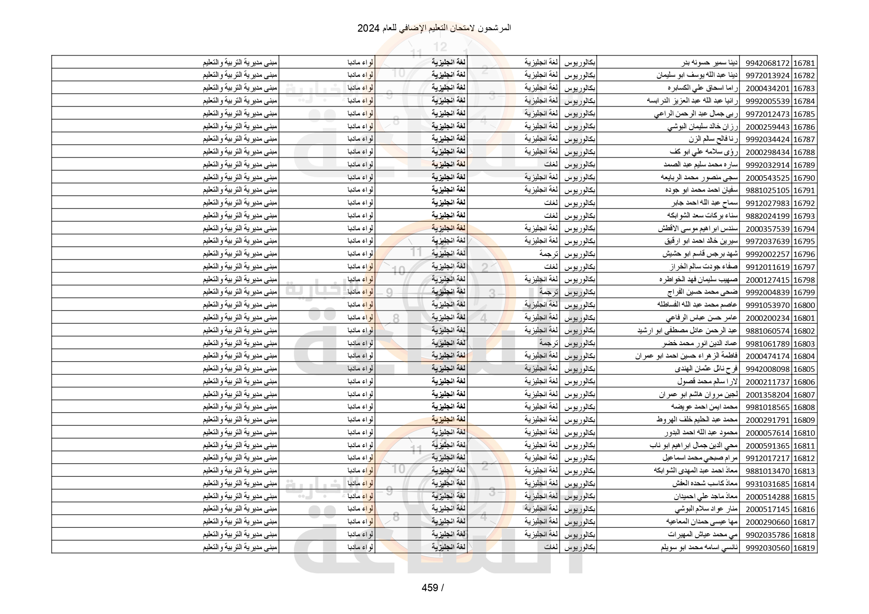 Madar Al-Saa Images 0.076931739667919