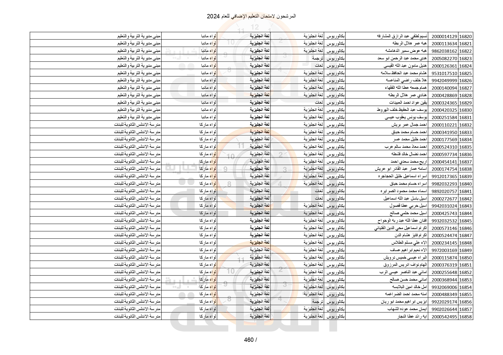 Madar Al-Saa Images 0.3928449886973959