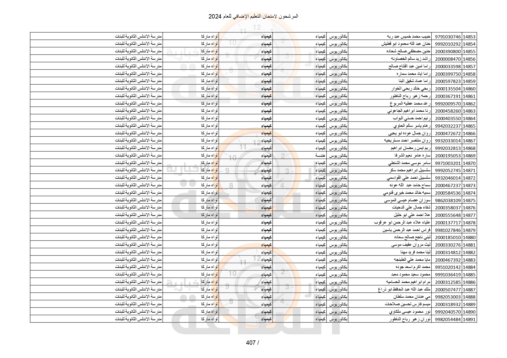 Madar Al-Saa Images 0.7372803026542831