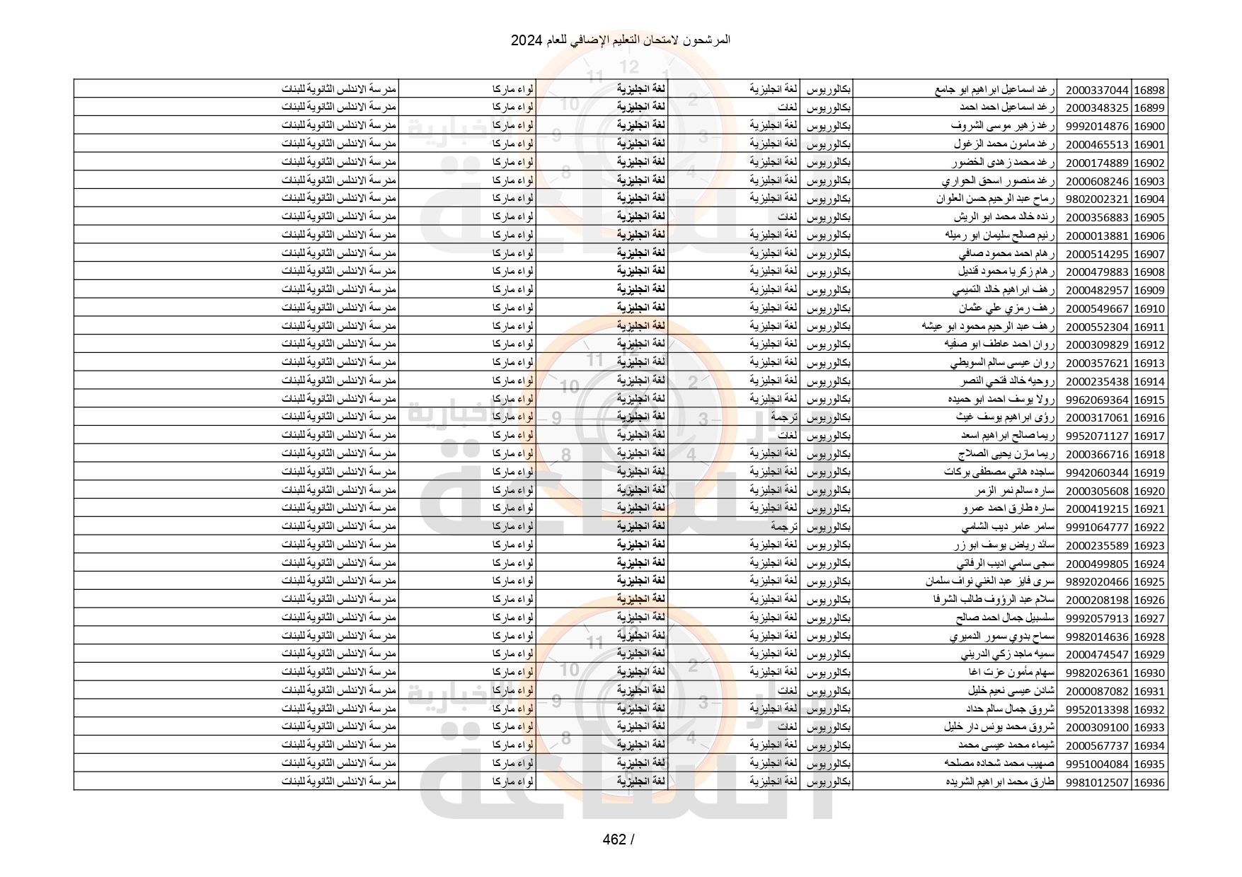 Madar Al-Saa Images 0.12044558877927836