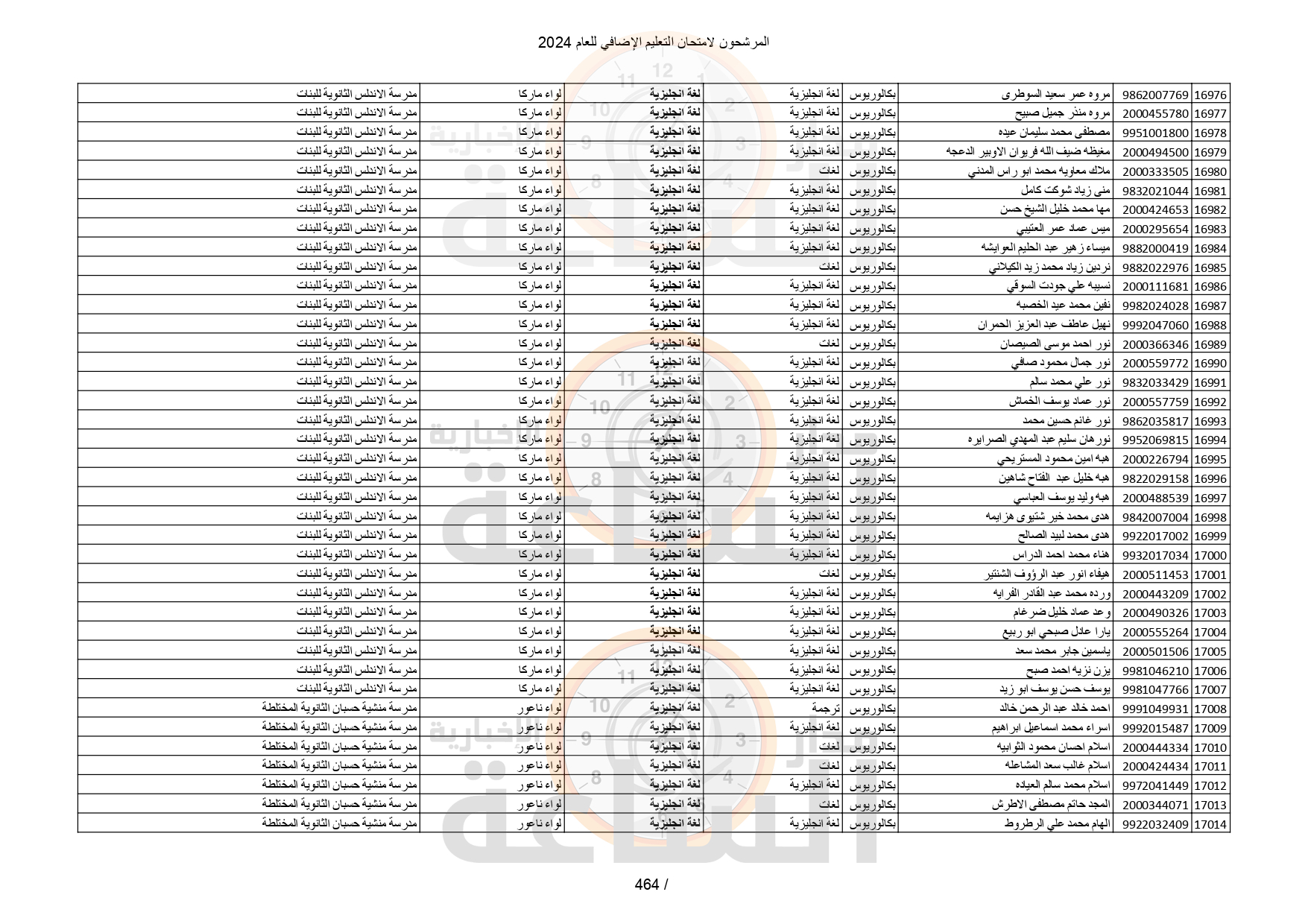 Madar Al-Saa Images 0.20437644240904618