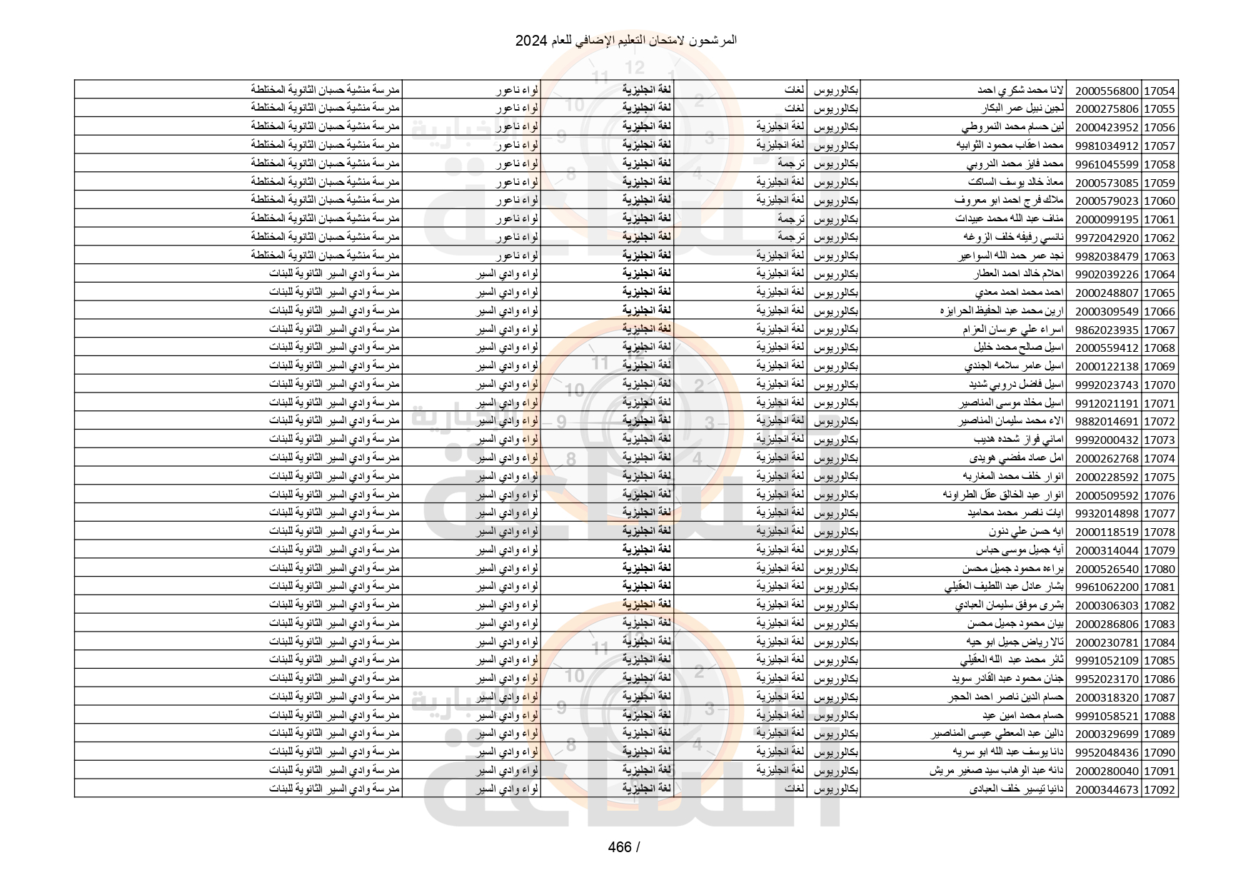 Madar Al-Saa Images 0.3028778126788798