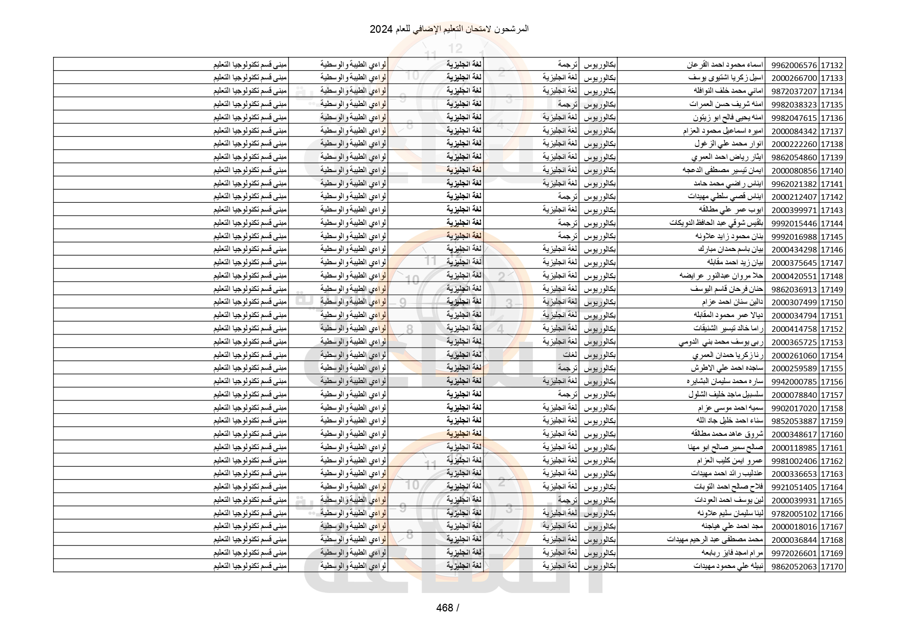 Madar Al-Saa Images 0.05421623246516871