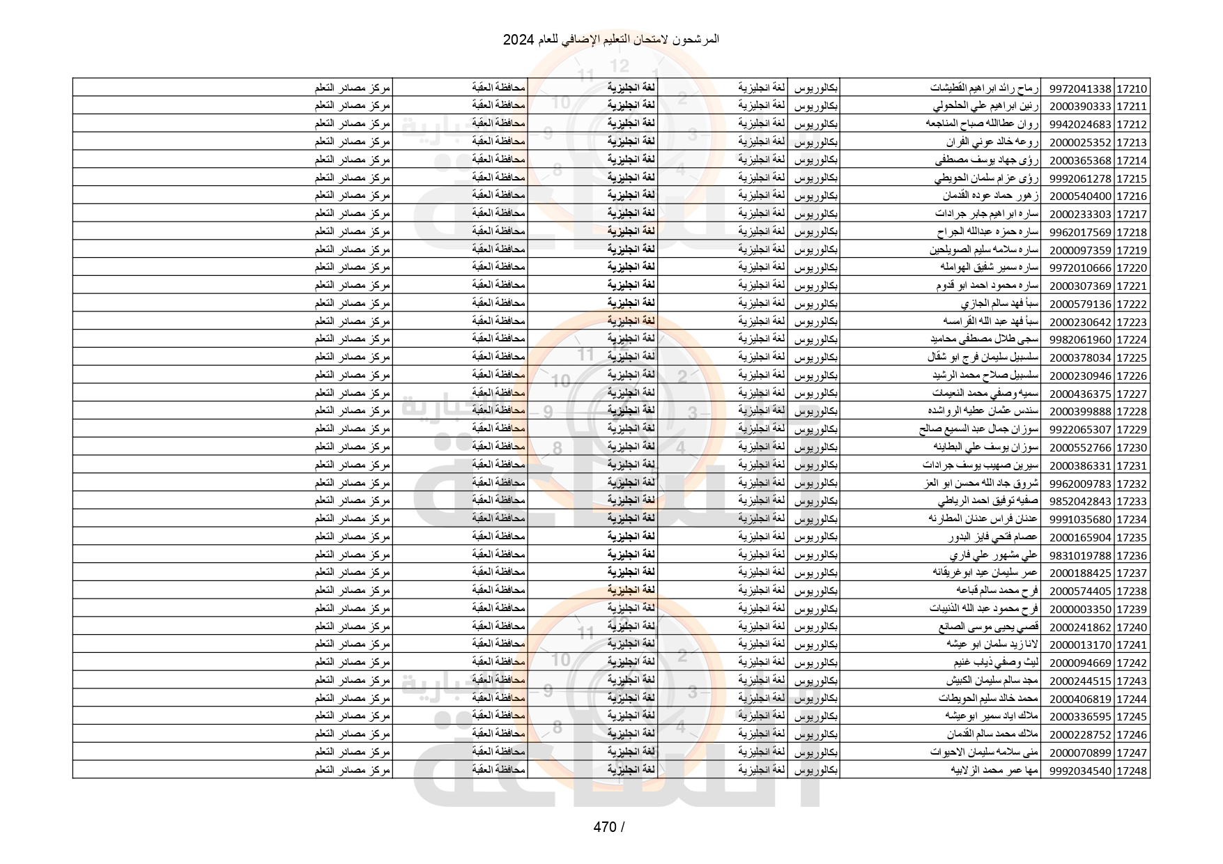 Madar Al-Saa Images 0.569666136352744