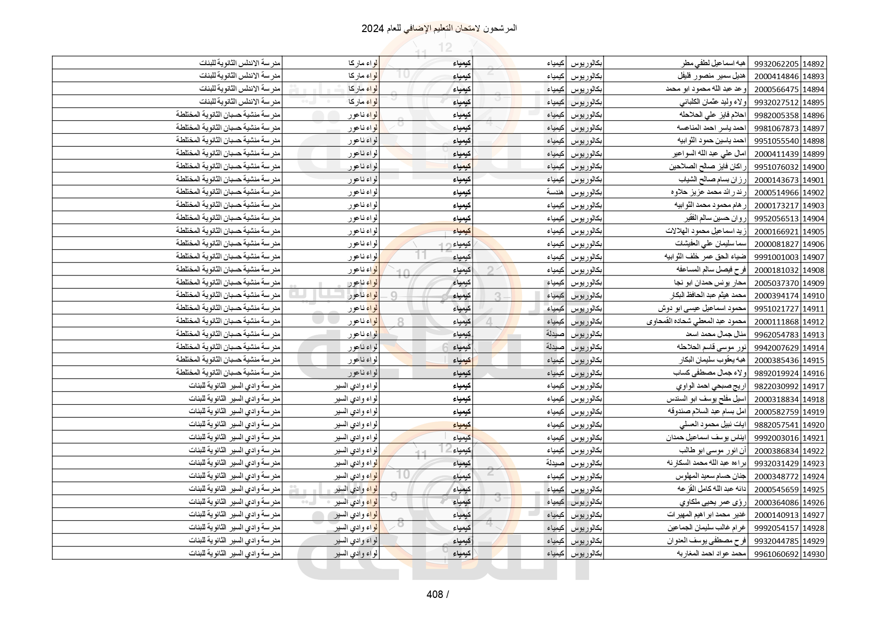 Madar Al-Saa Images 0.7442780041787522