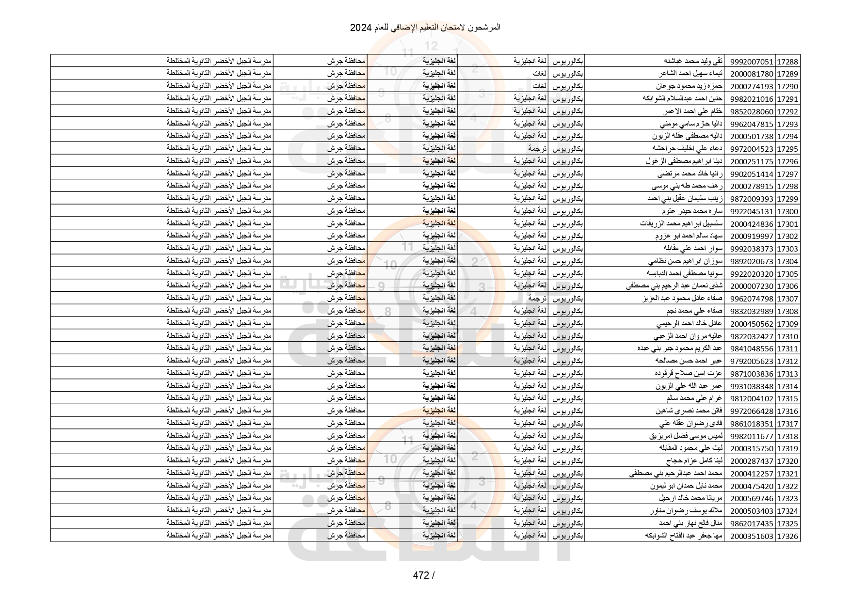 Madar Al-Saa Images 0.9504793285829187