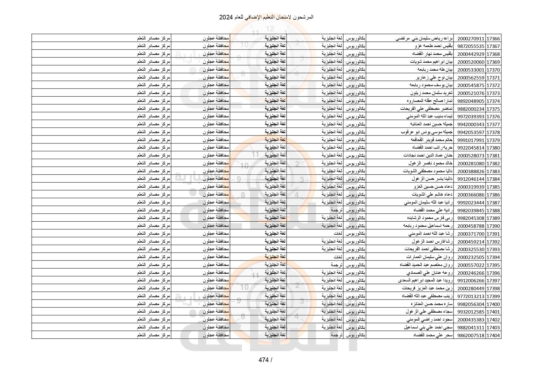 Madar Al-Saa Images 0.4347130382428266