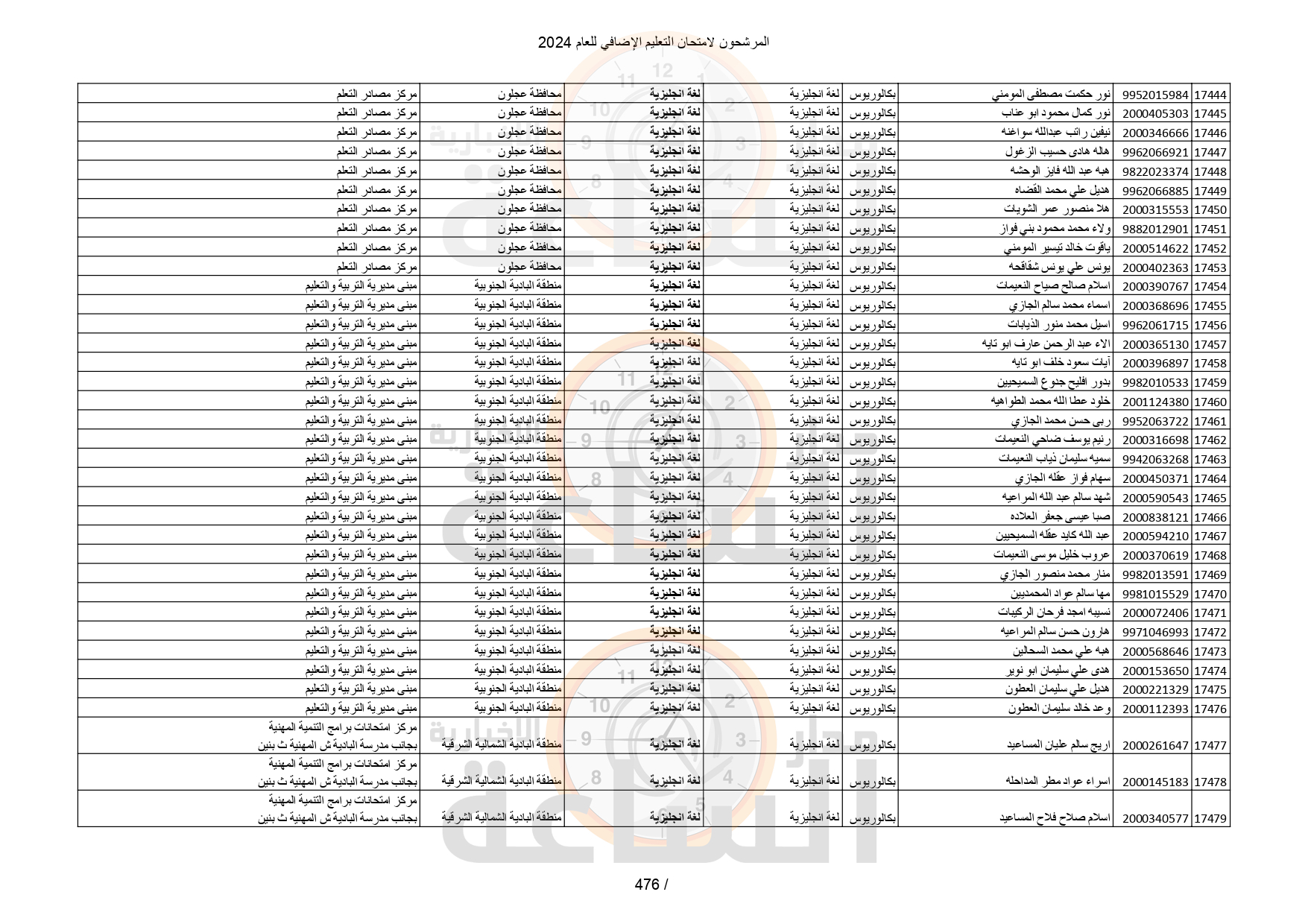 Madar Al-Saa Images 0.9536645691024503