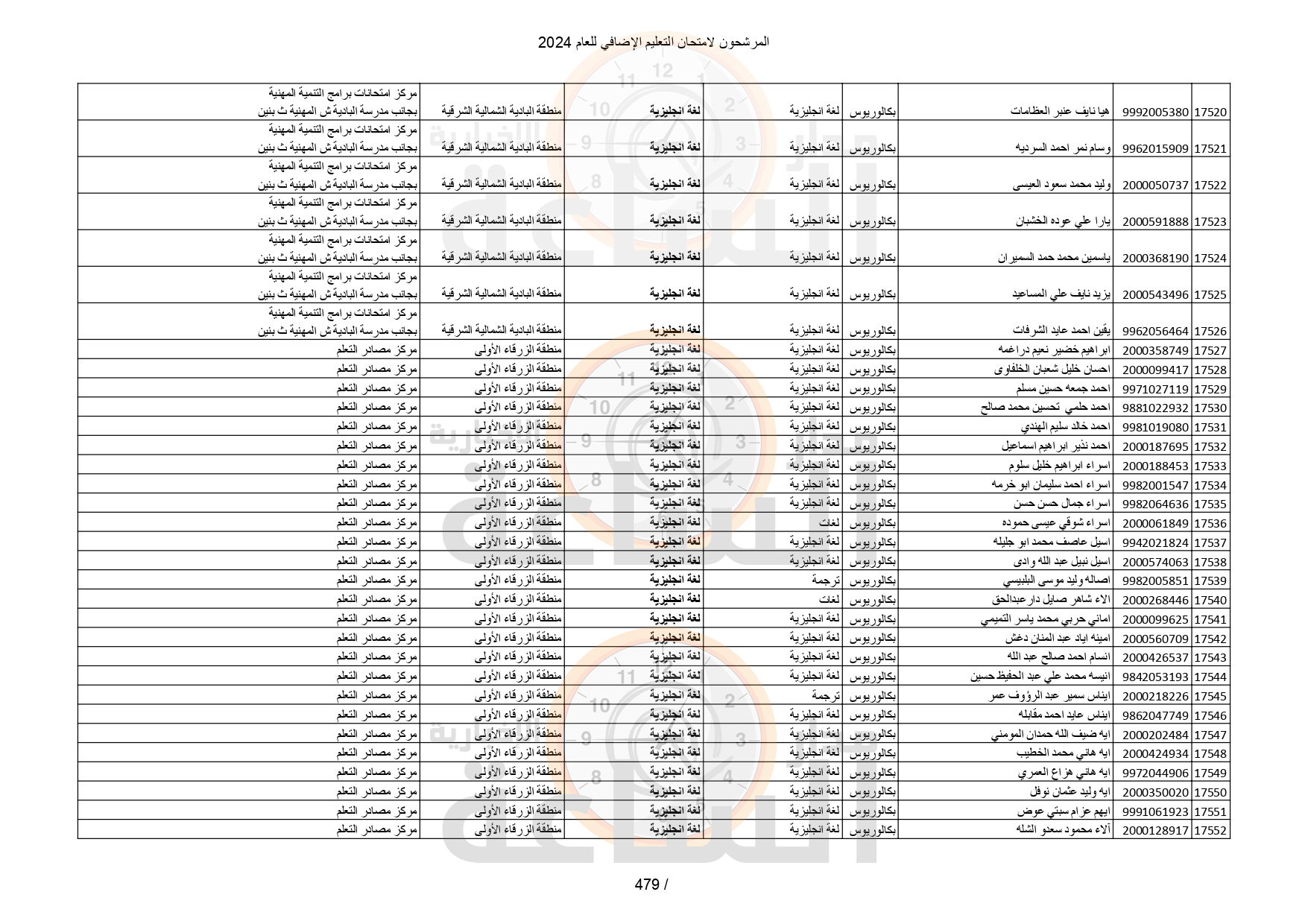 Madar Al-Saa Images 0.8852557694712011