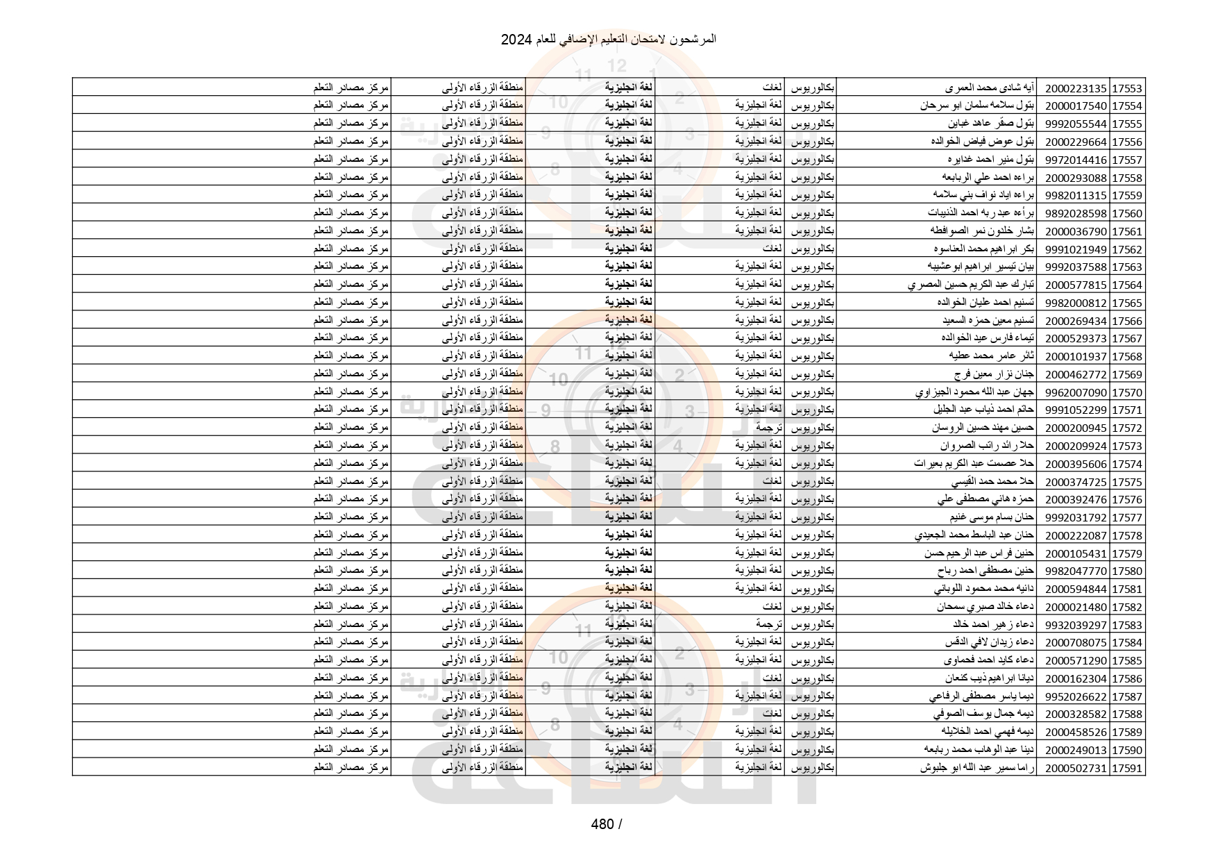 Madar Al-Saa Images 0.2268371801026685