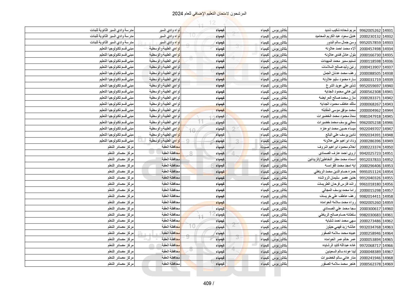 Madar Al-Saa Images 0.5888665414105543