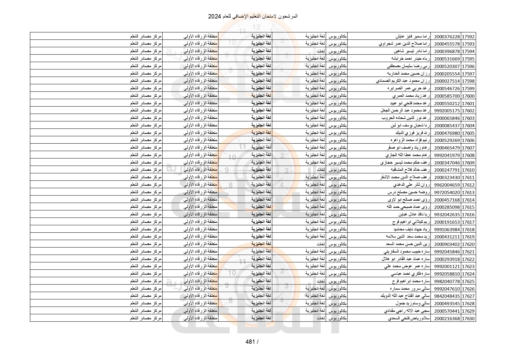 Madar Al-Saa Images 0.43168207546253345