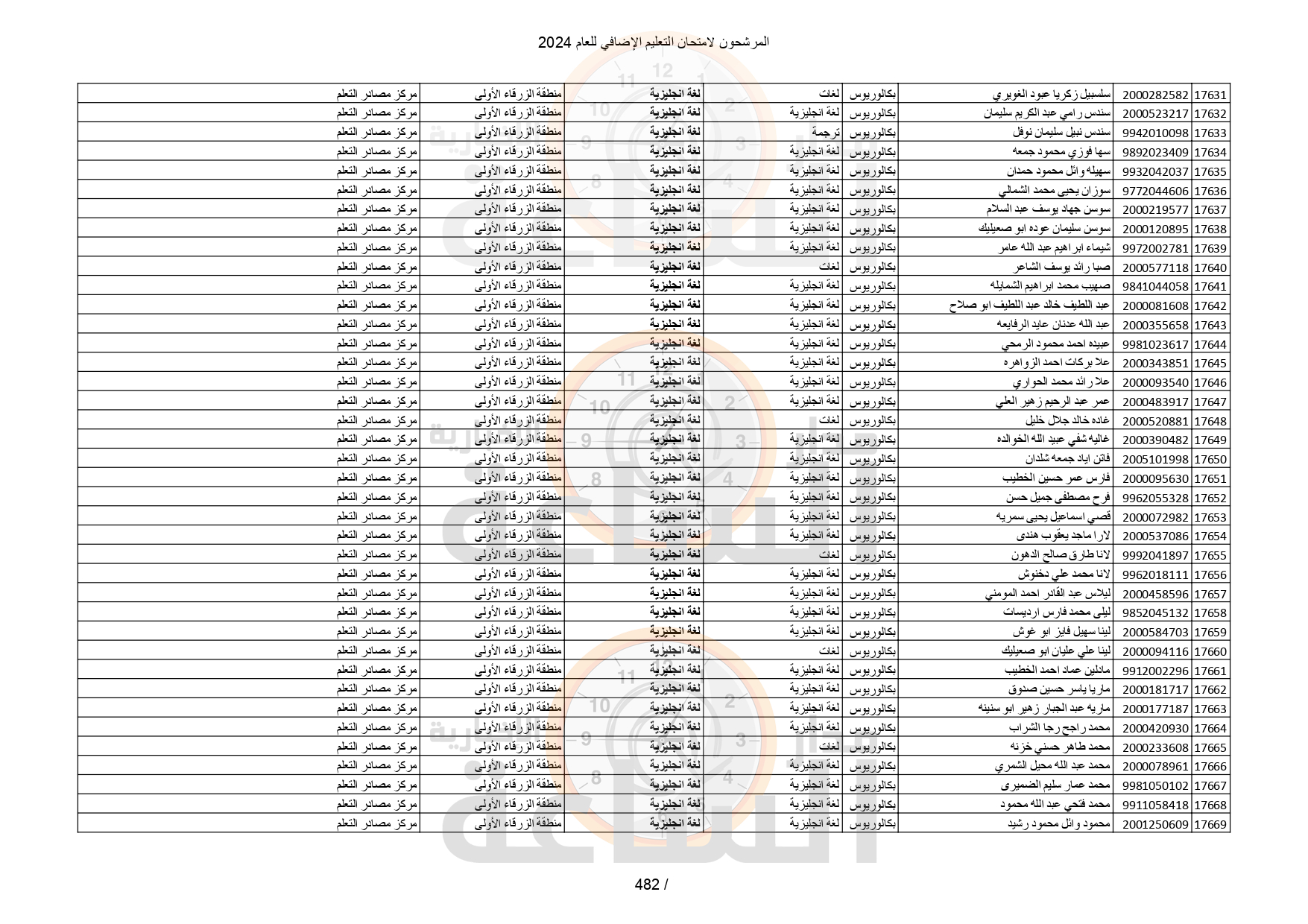 Madar Al-Saa Images 0.8198424007017338