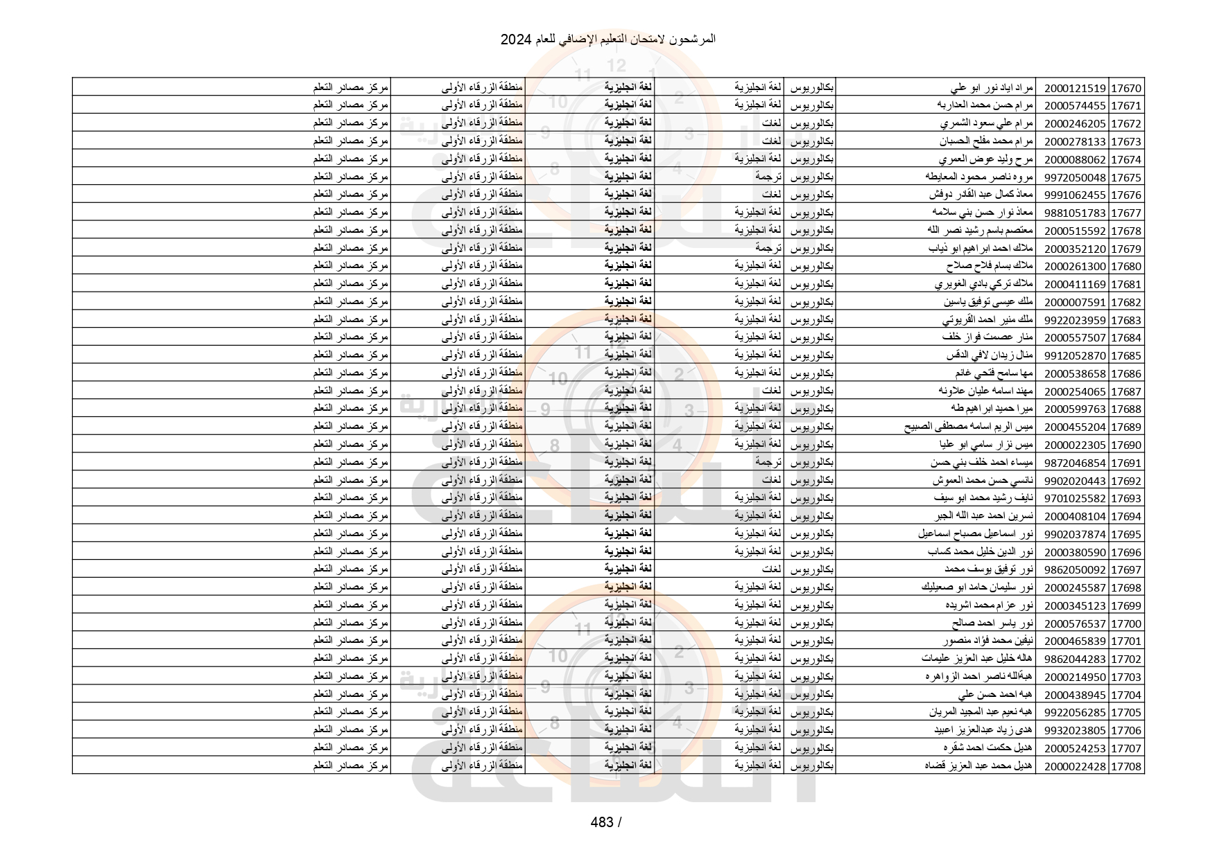 Madar Al-Saa Images 0.10522361358055332