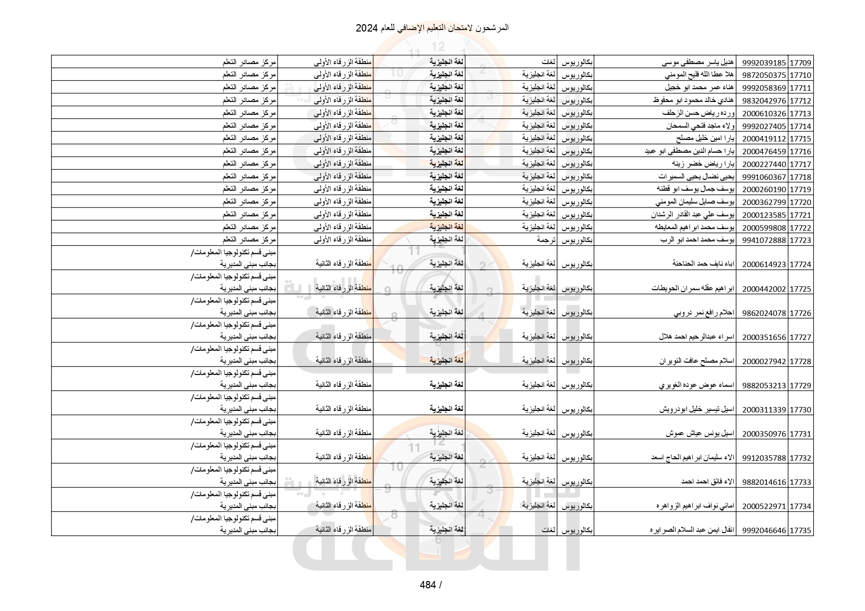 Madar Al-Saa Images 0.7407596663921876