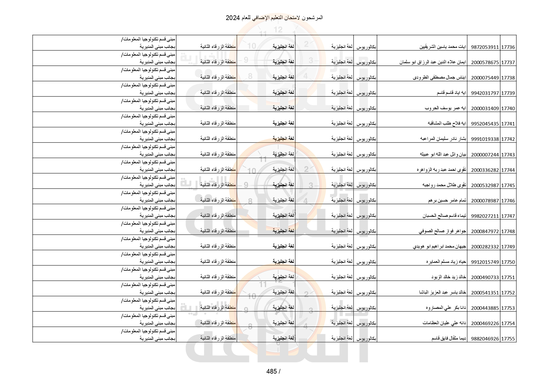 Madar Al-Saa Images 0.2693552839221518