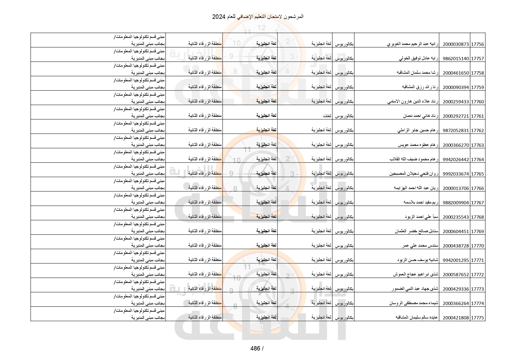 Madar Al-Saa Images 0.16917023905416917