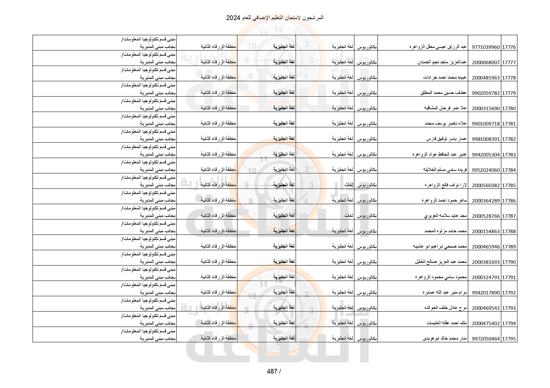 Madar Al-Saa Images 0.11004989761345962