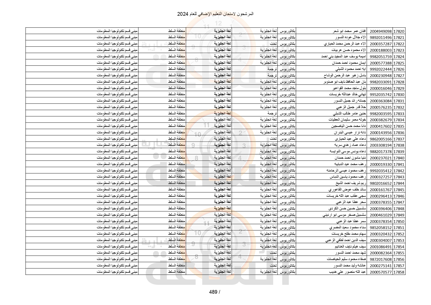 Madar Al-Saa Images 0.15515849036959684