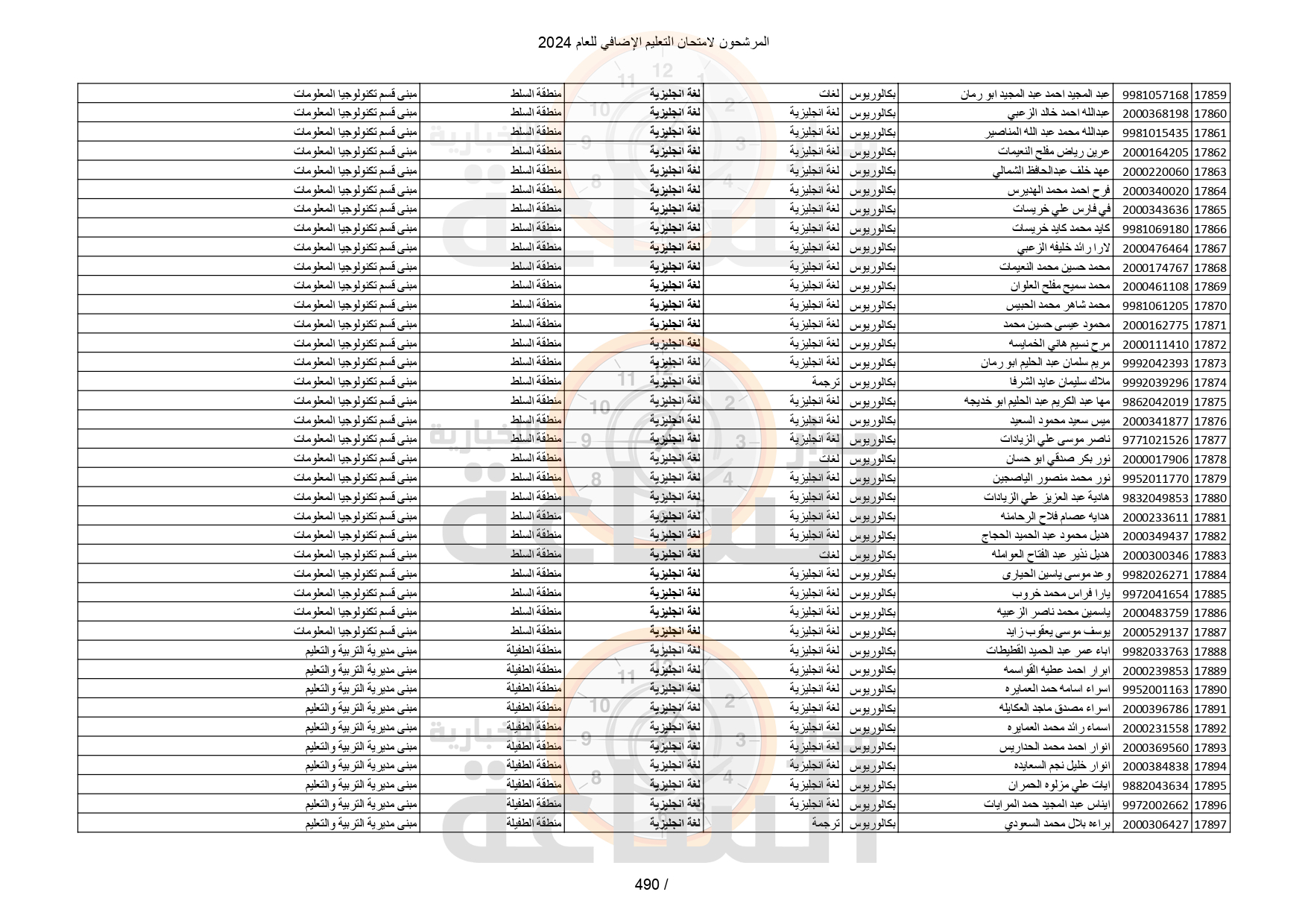 Madar Al-Saa Images 0.94234194512626