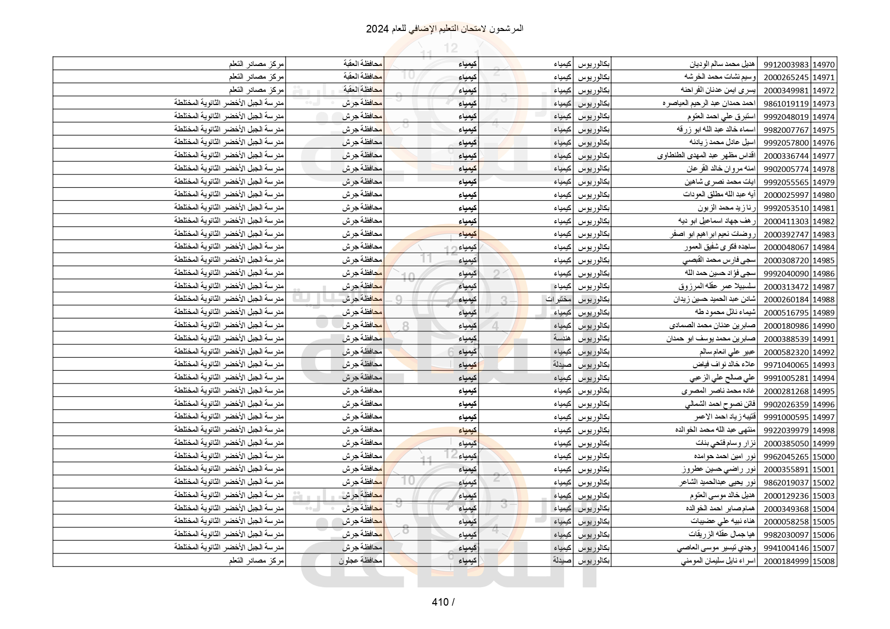 Madar Al-Saa Images 0.3864138474944334