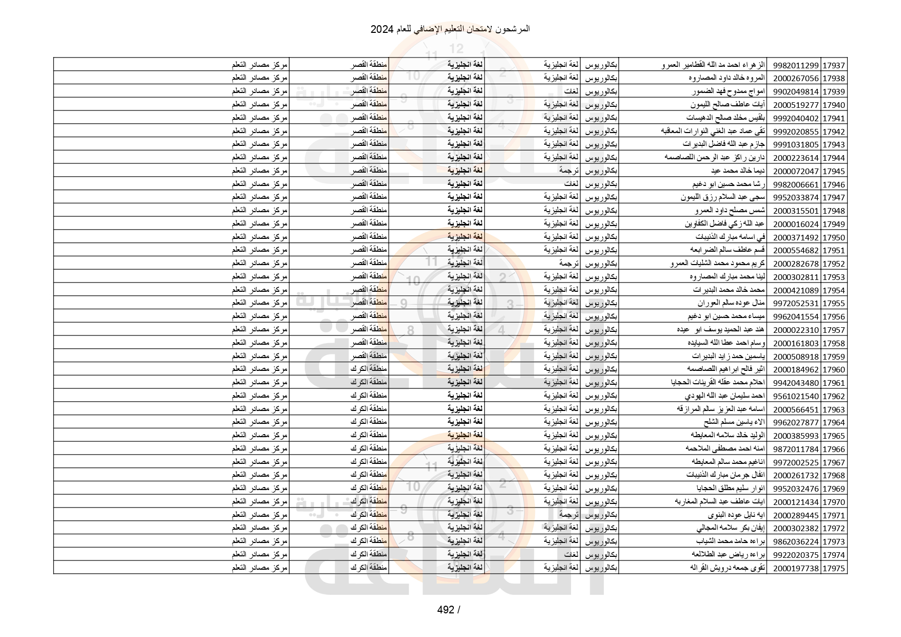 Madar Al-Saa Images 0.18286064596380314